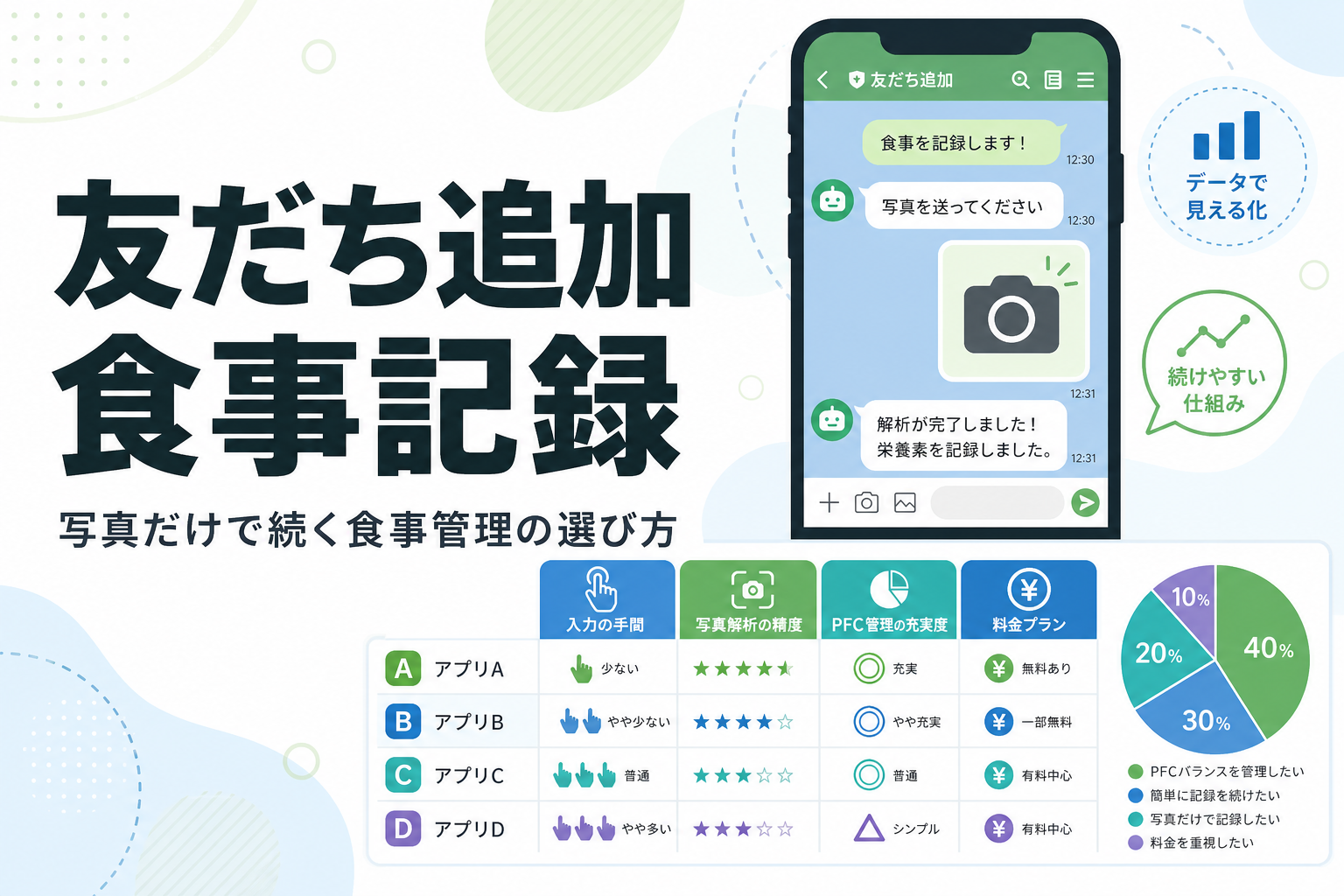 友だち追加 食事記録|写真だけで続く食事管理の選び方