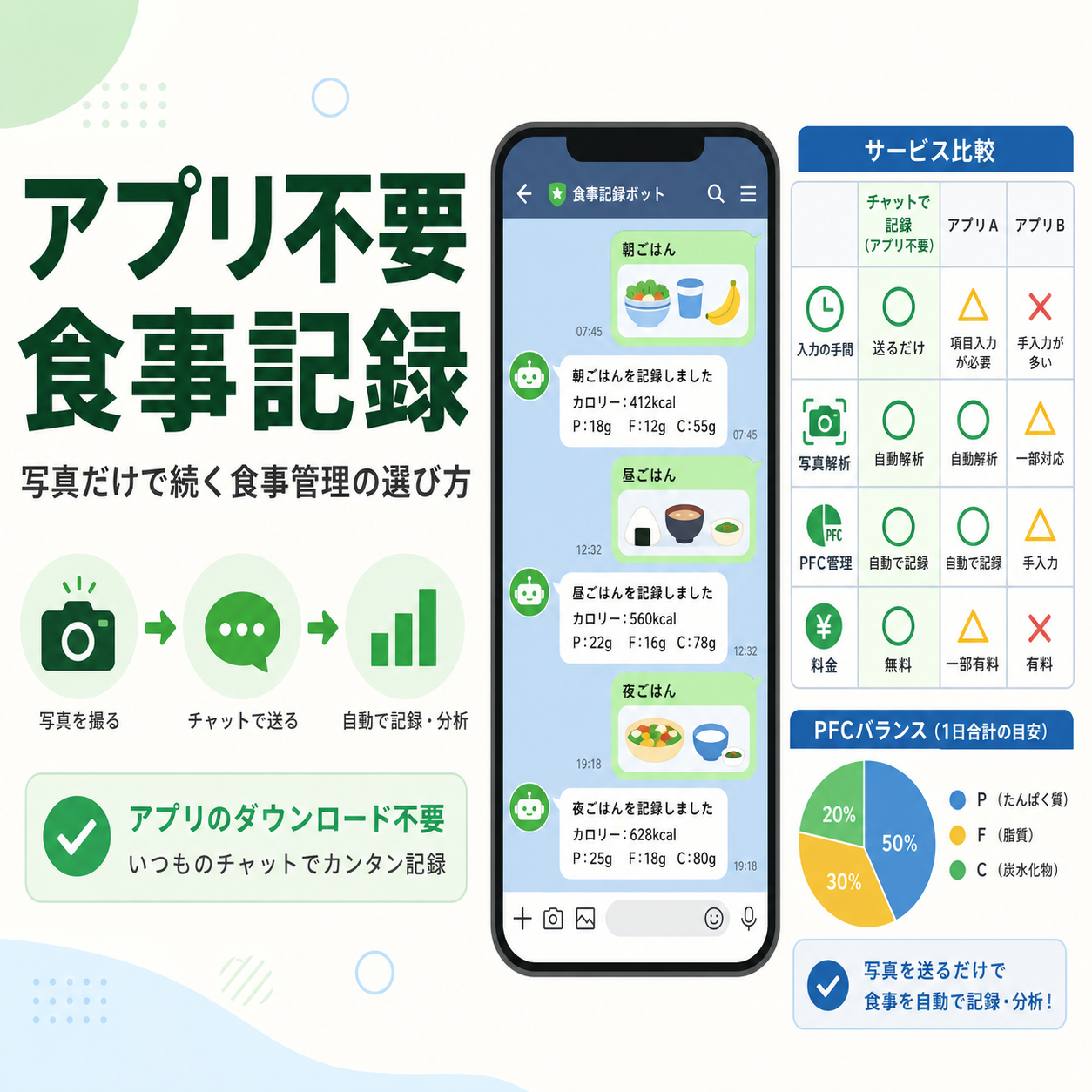 アプリ不要 食事記録｜写真だけで続く食事管理の選び方