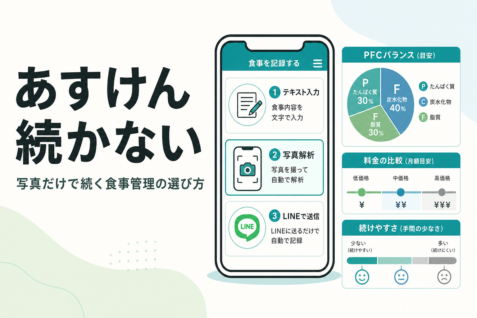 あすけん 続かない|写真だけで続く食事管理の選び方