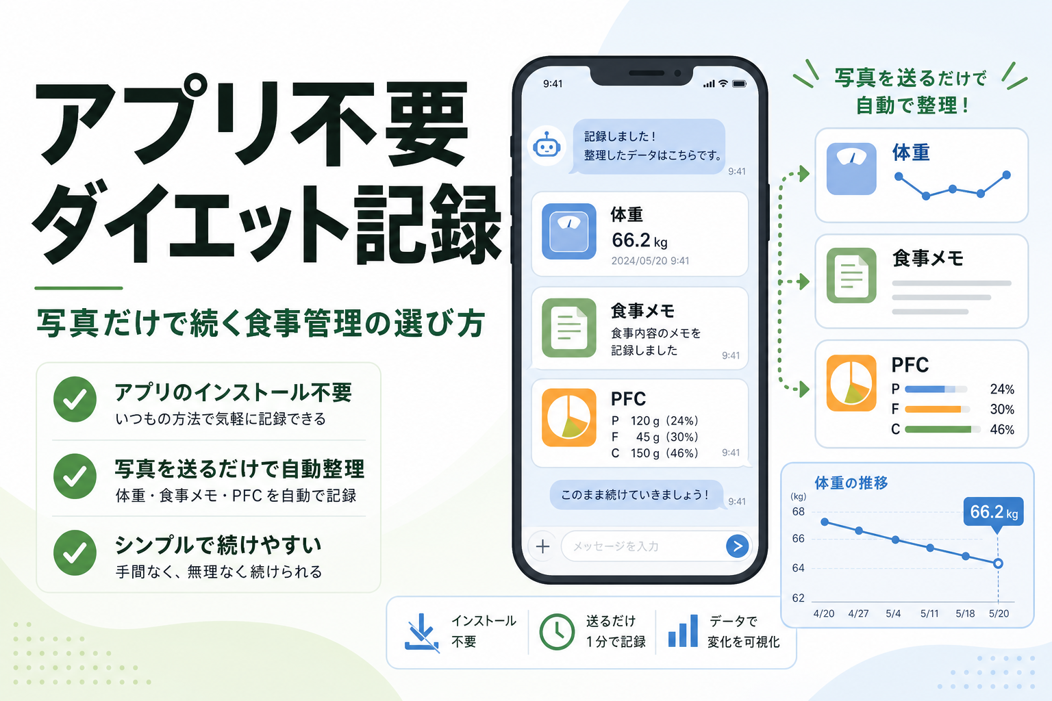 アプリ不要 ダイエット記録|写真だけで続く食事管理の選び方
