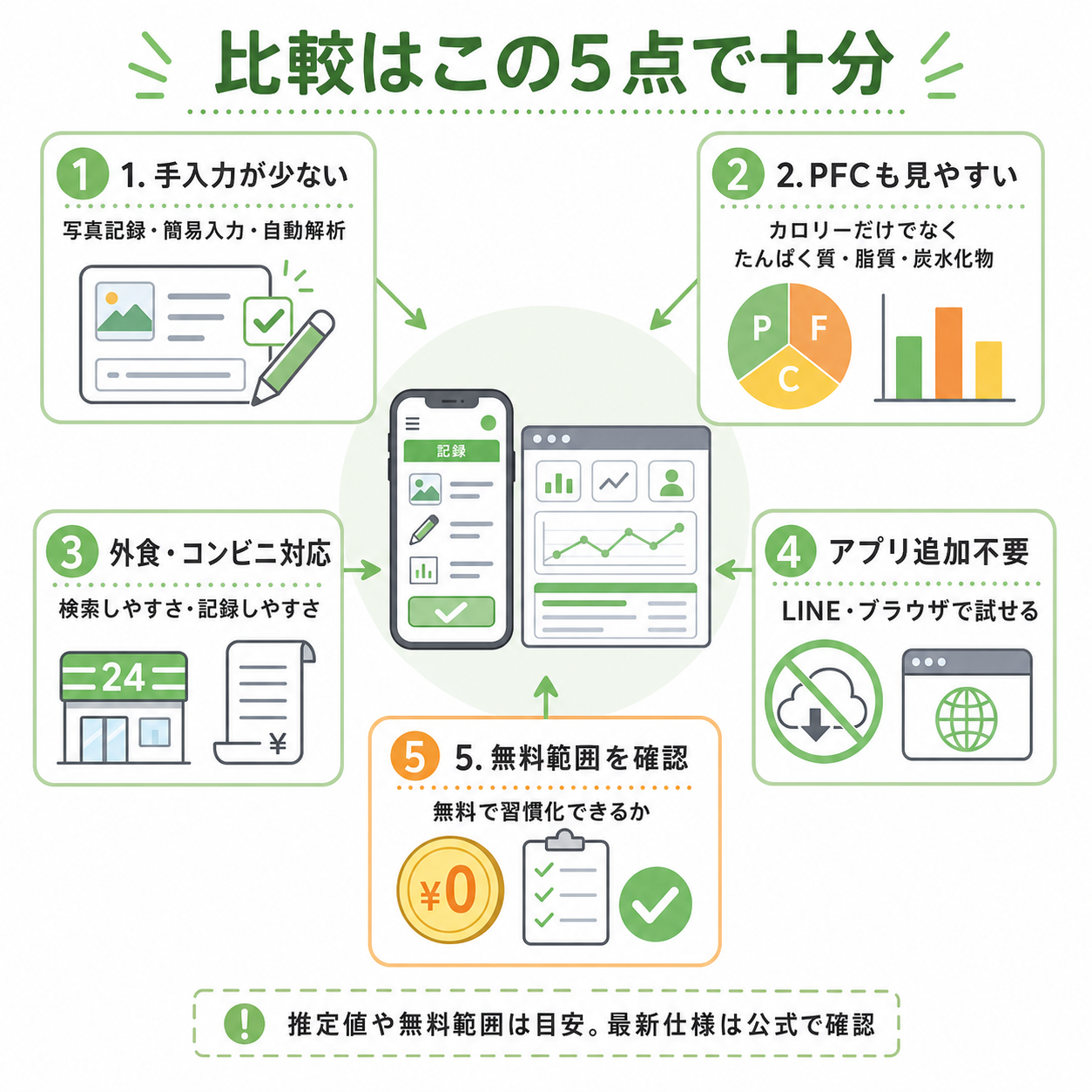 アプリ不要のダイエット記録で失敗しない選び方