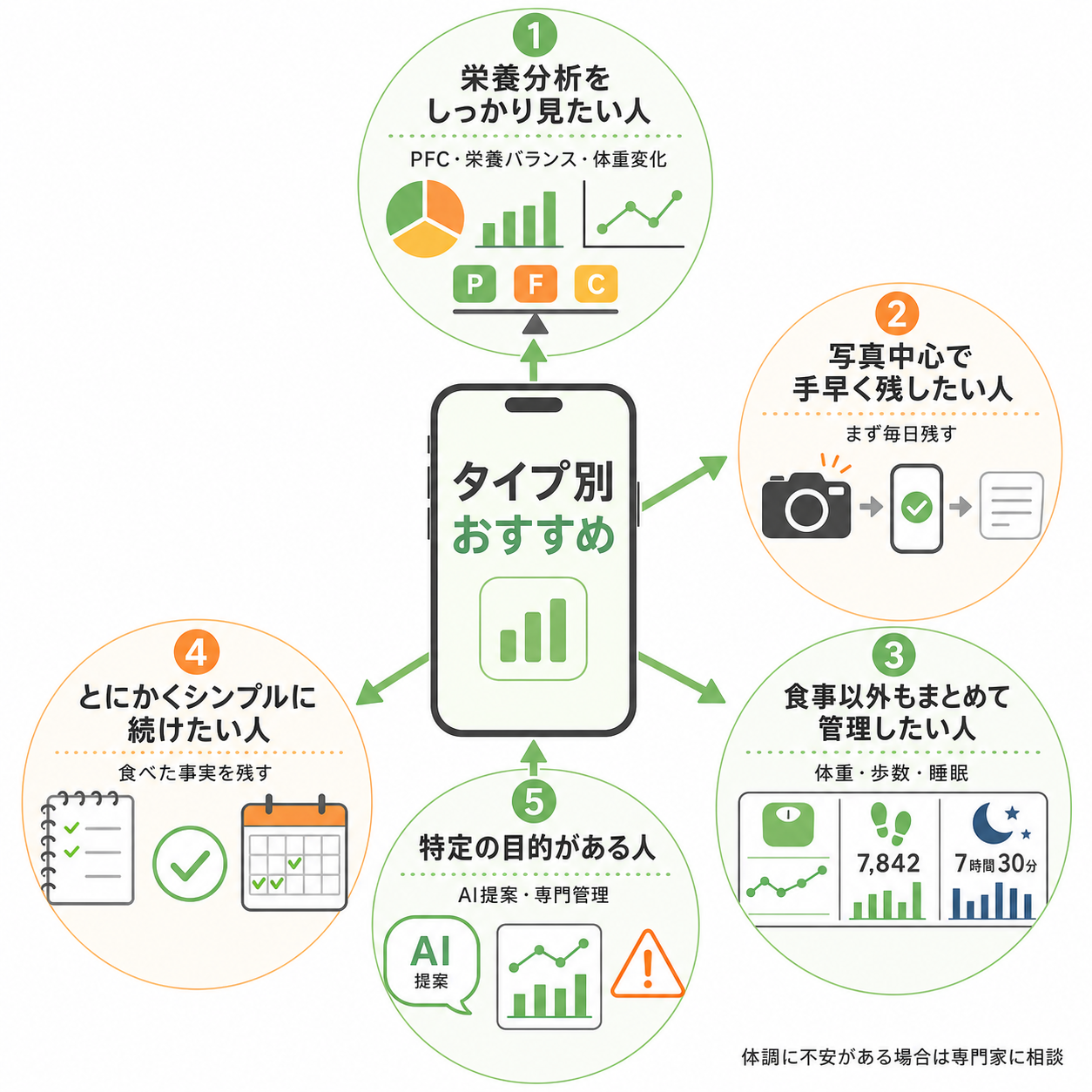 タイプ別おすすめ