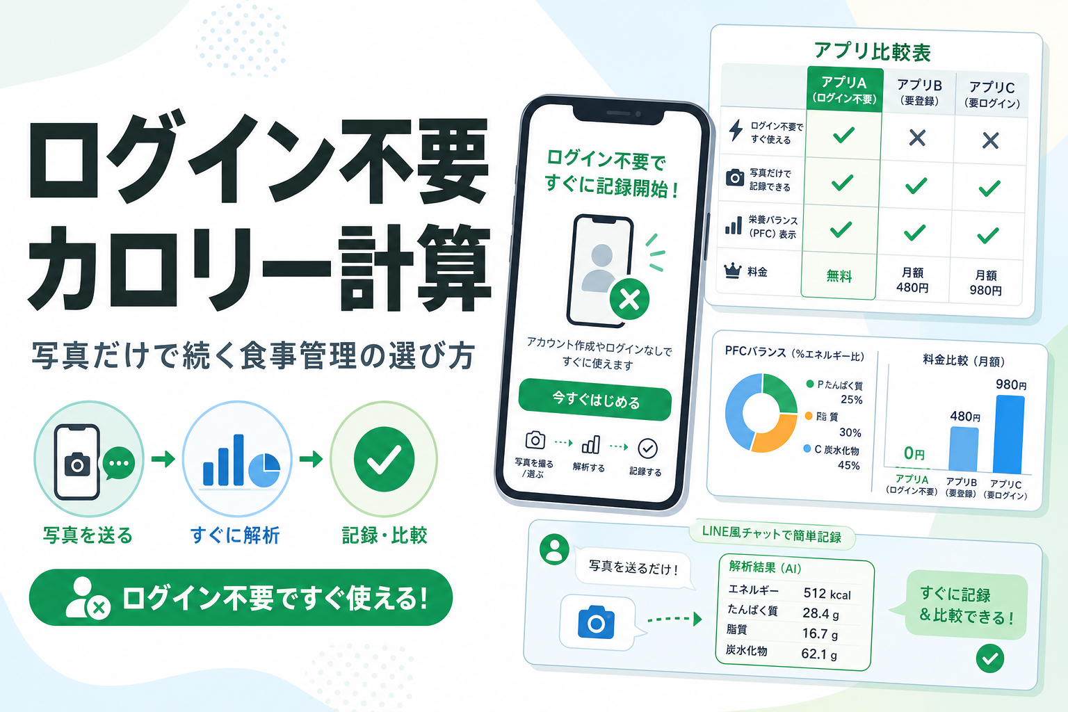 ログイン不要 カロリー計算|写真だけで続く食事管理の選び方