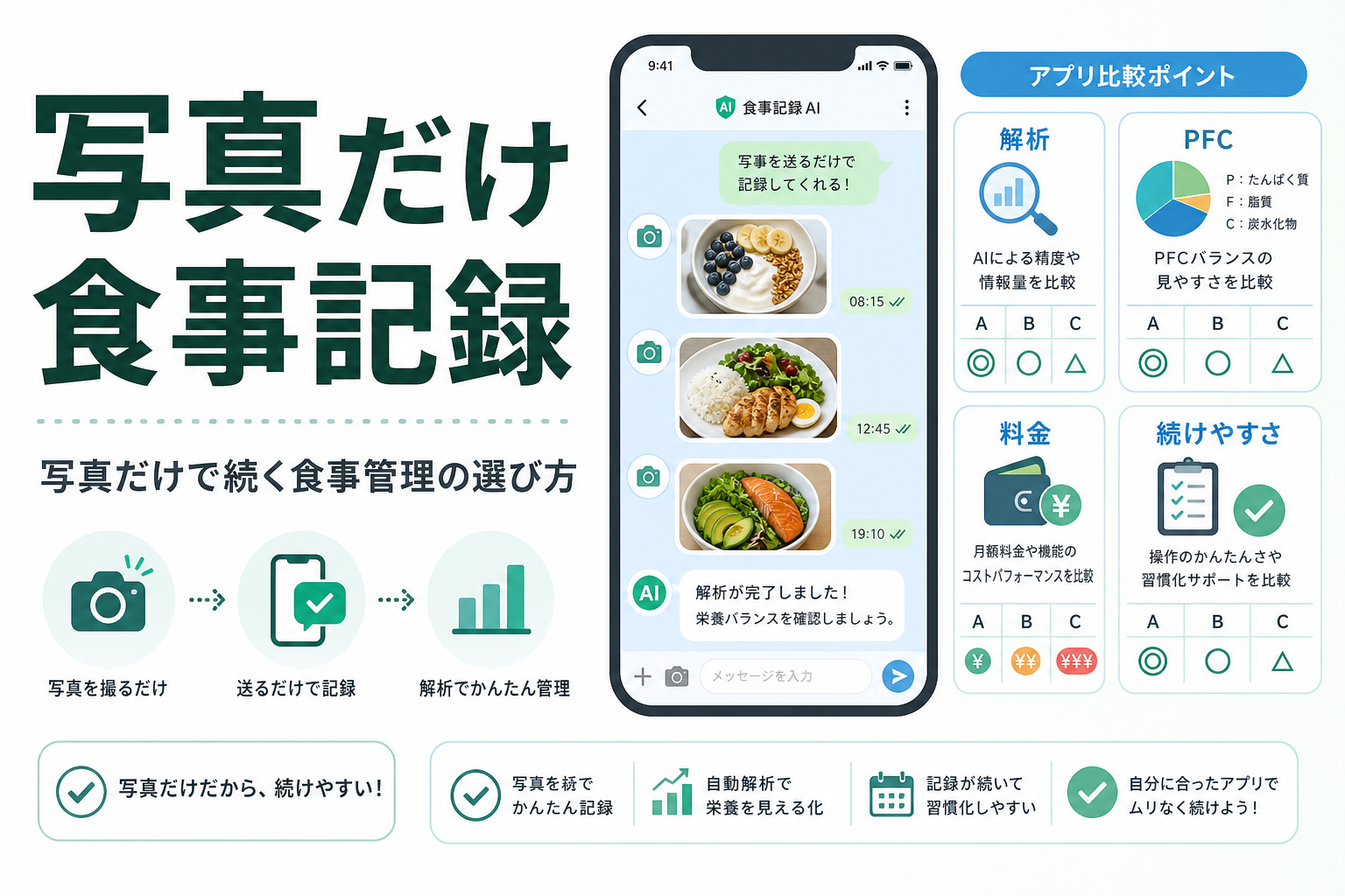 写真だけ 食事記録|写真だけで続く食事管理の選び方