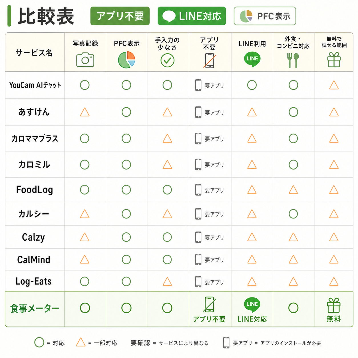 比較表
