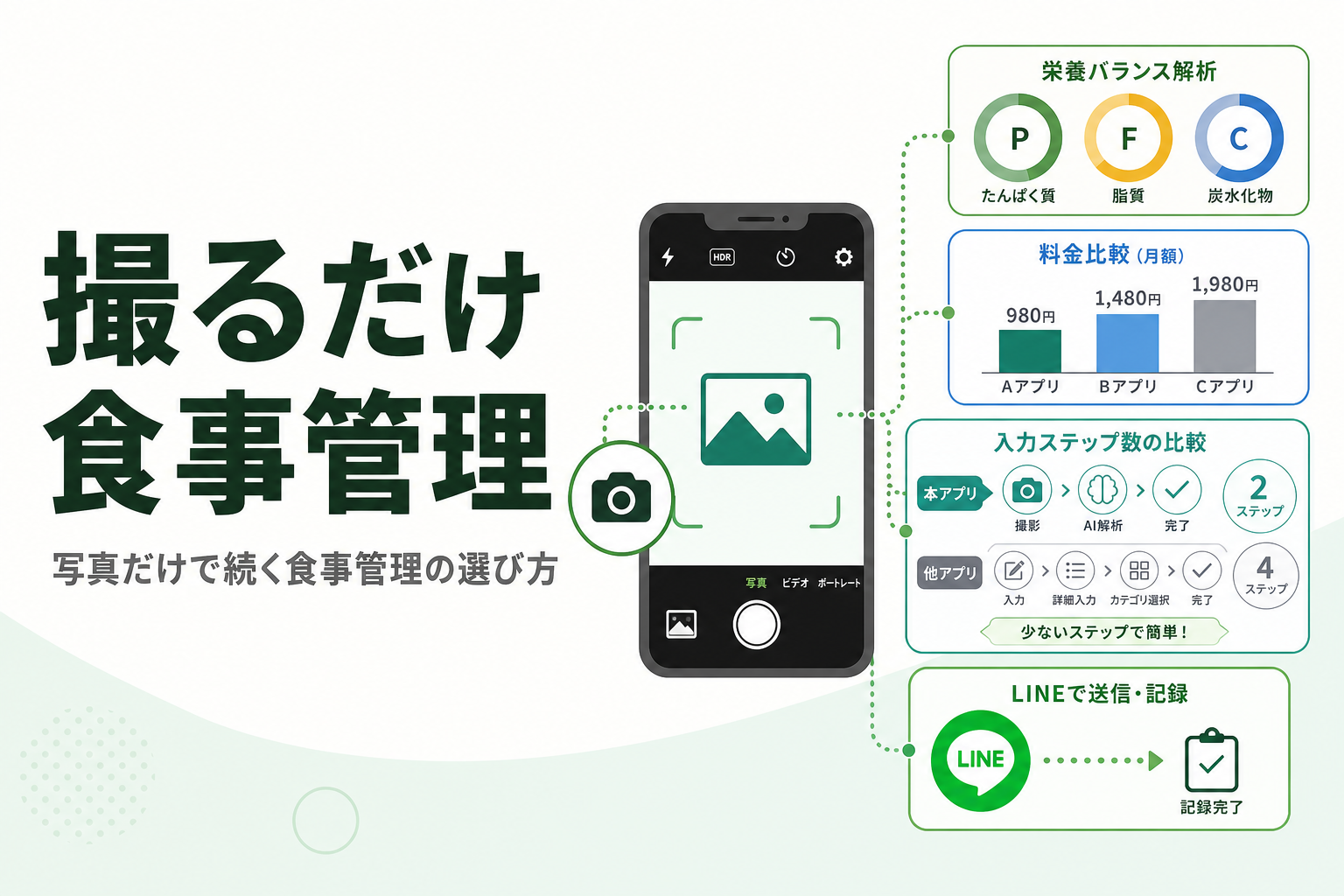 撮るだけ 食事管理|写真だけで続く食事管理の選び方