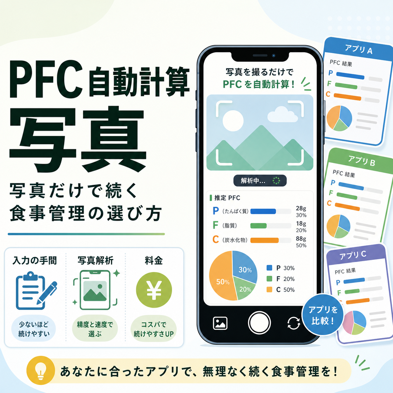 PFC 自動計算 写真|写真だけで続く食事管理の選び方