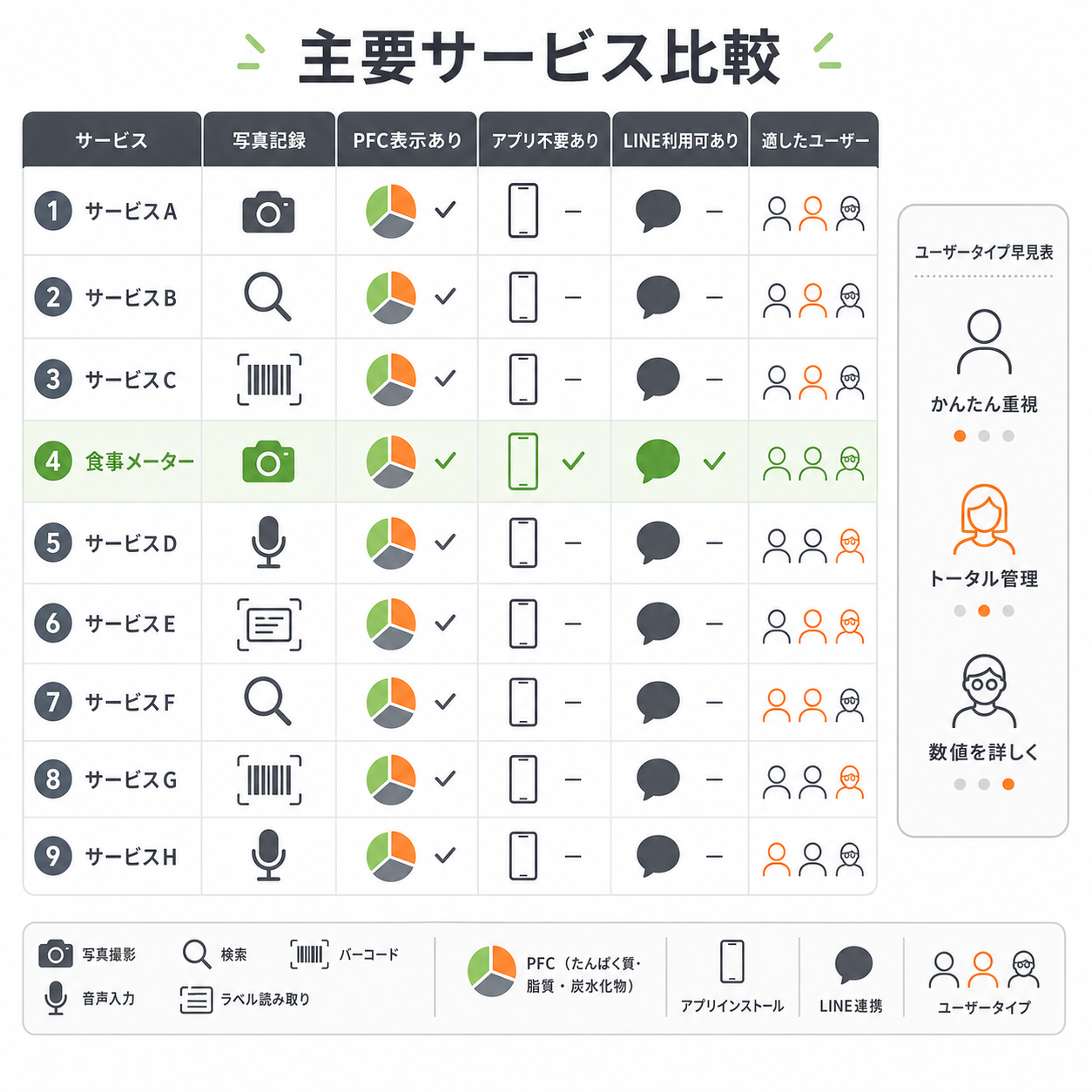 主要サービス比較