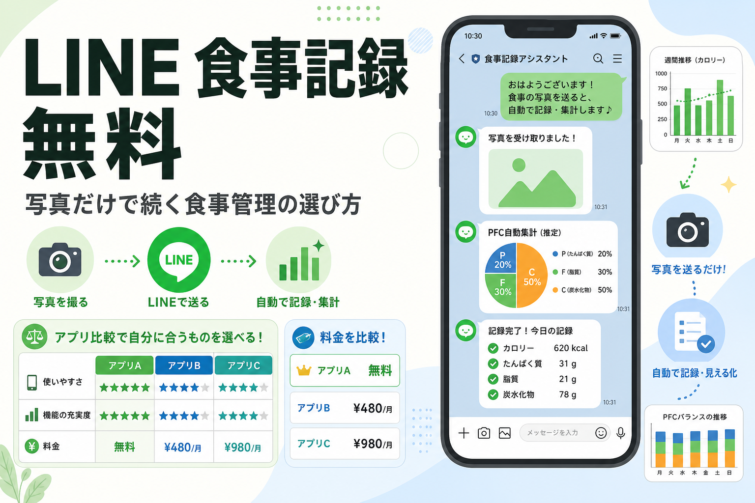 LINE 食事記録 無料｜写真だけで続く食事管理の選び方