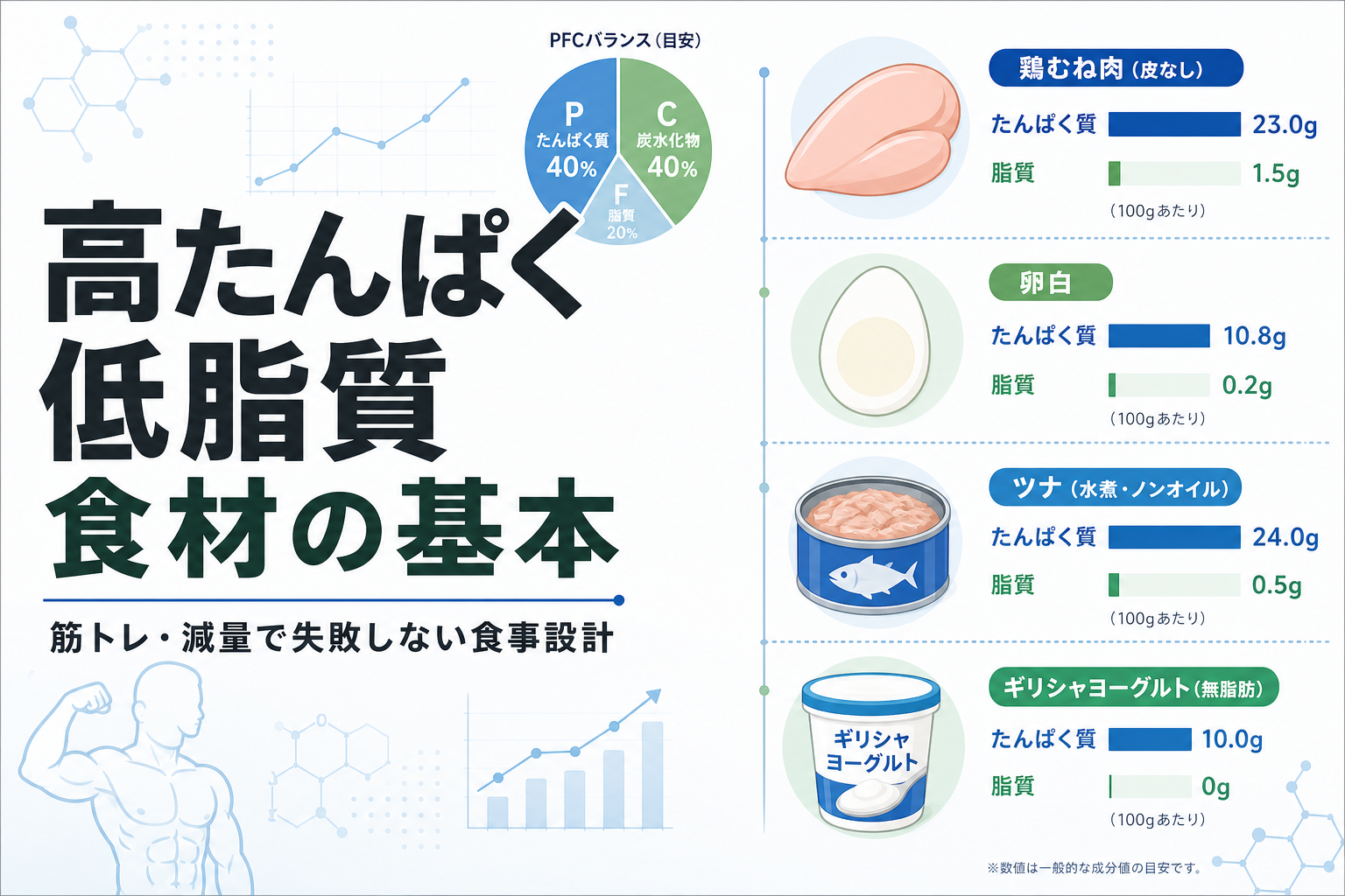 高たんぱく 低脂質 食材の基本|筋トレ・減量で失敗しない食事設計