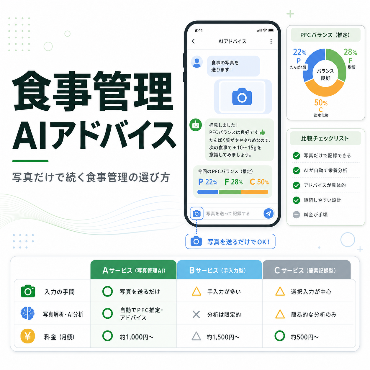 食事管理 AIアドバイス|写真だけで続く食事管理の選び方