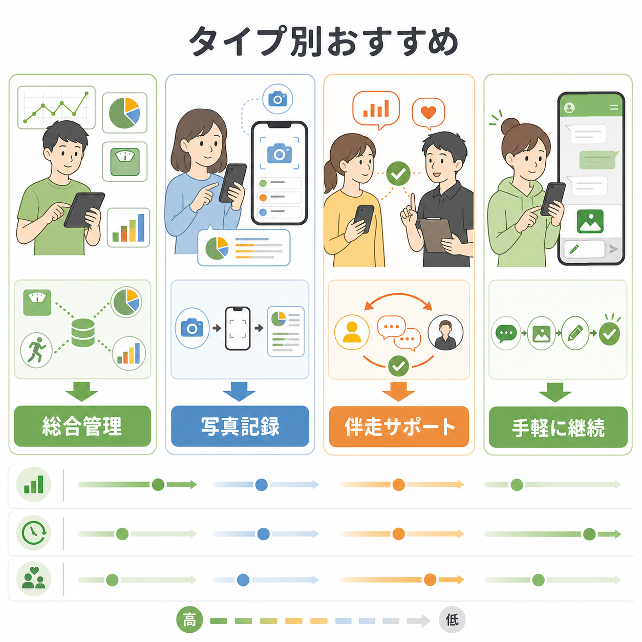 タイプ別おすすめ