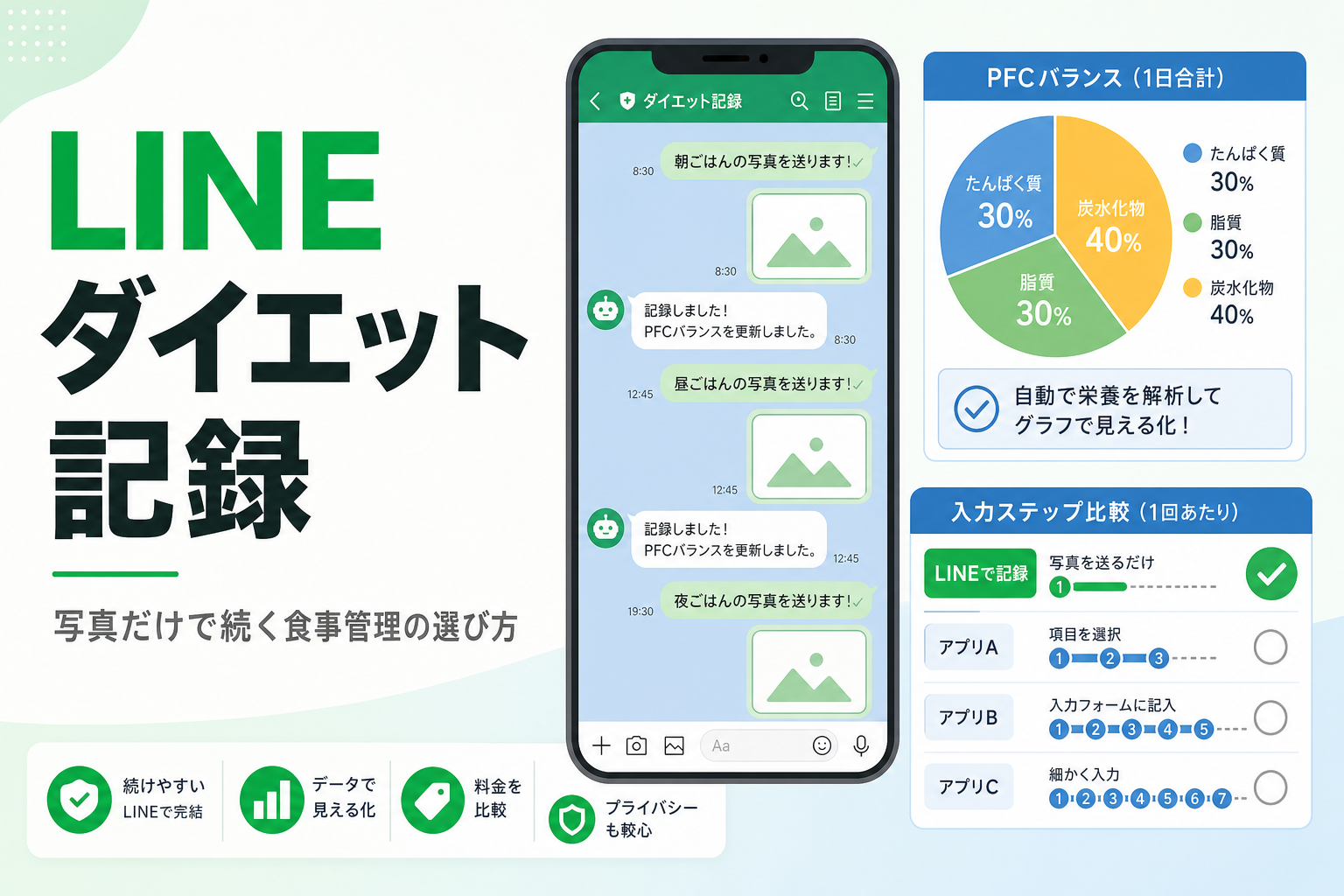 LINE ダイエット 記録|写真だけで続く食事管理の選び方