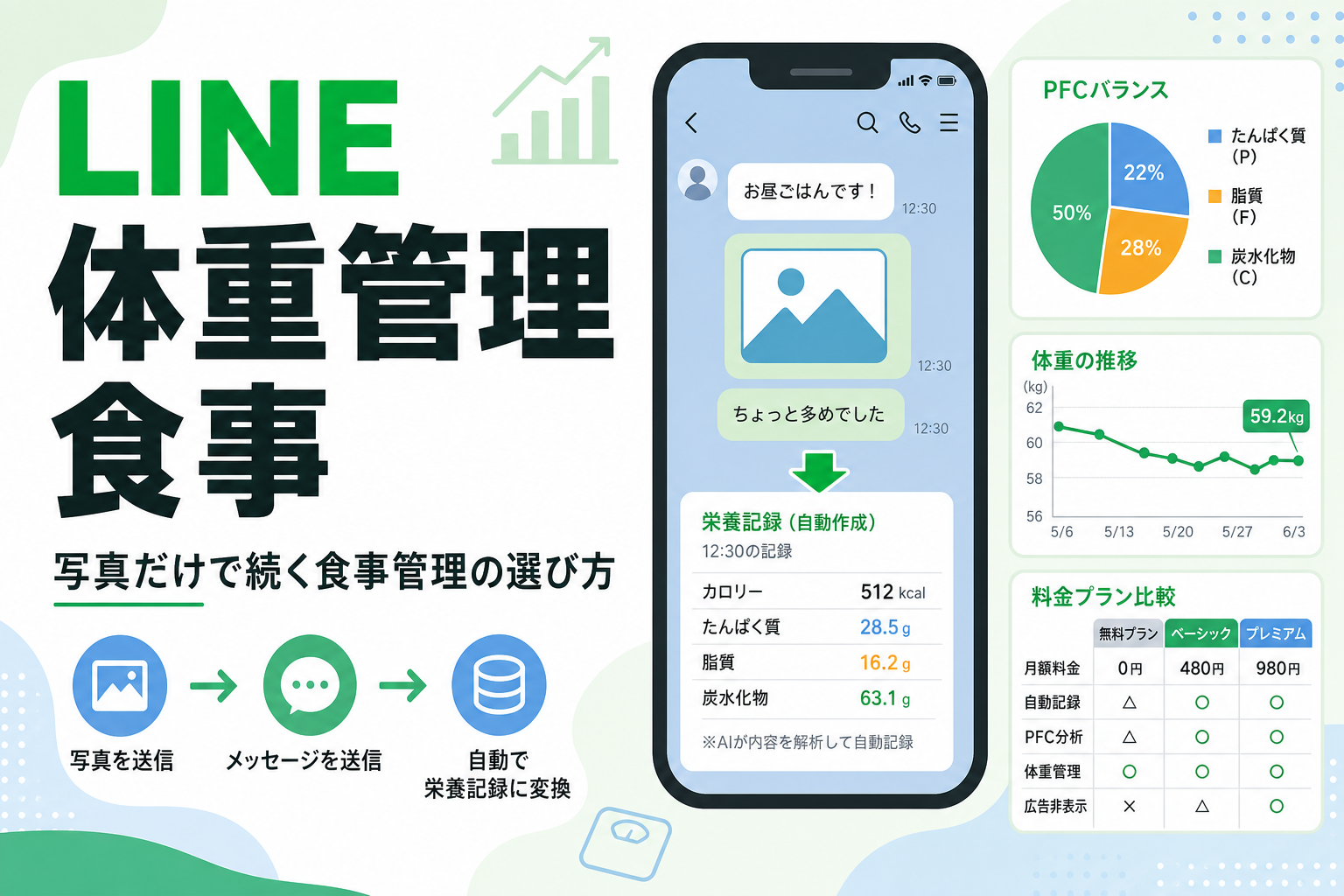 LINE 体重管理 食事|写真だけで続く食事管理の選び方