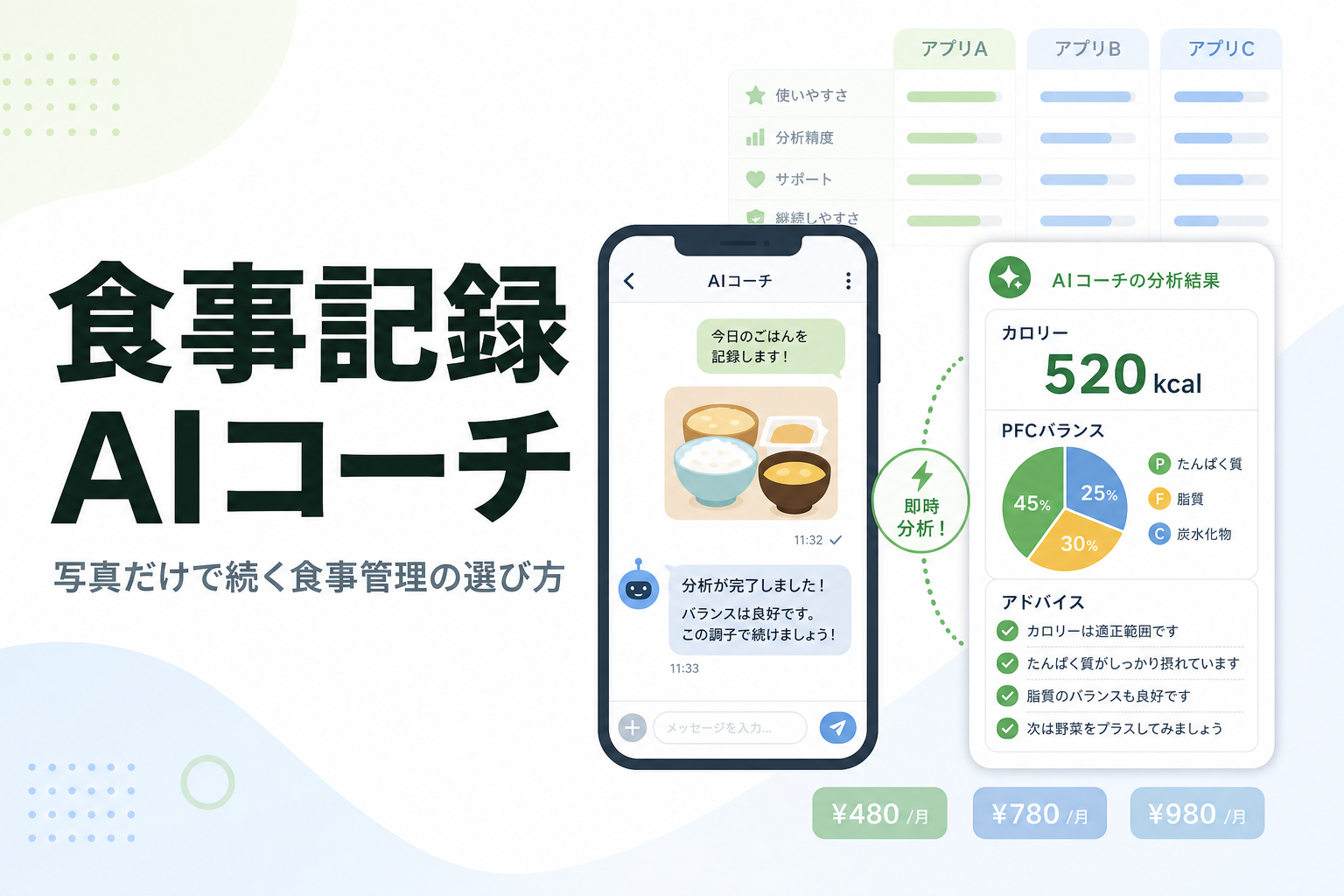 食事記録 AIコーチ|写真だけで続く食事管理の選び方