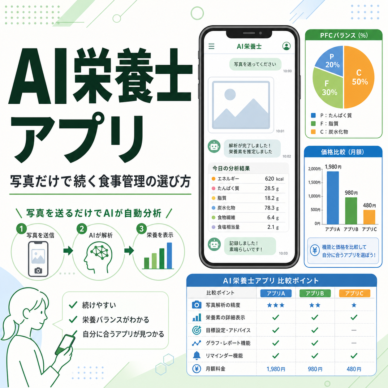 AI栄養士 アプリ｜写真だけで続く食事管理の選び方