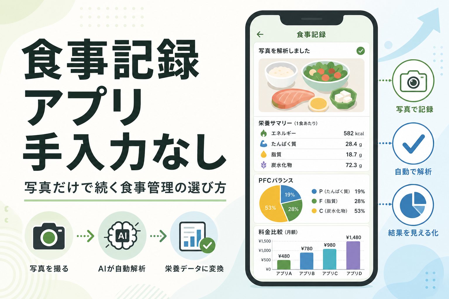 食事記録 アプリ 手入力なし｜写真だけで続く食事管理の選び方