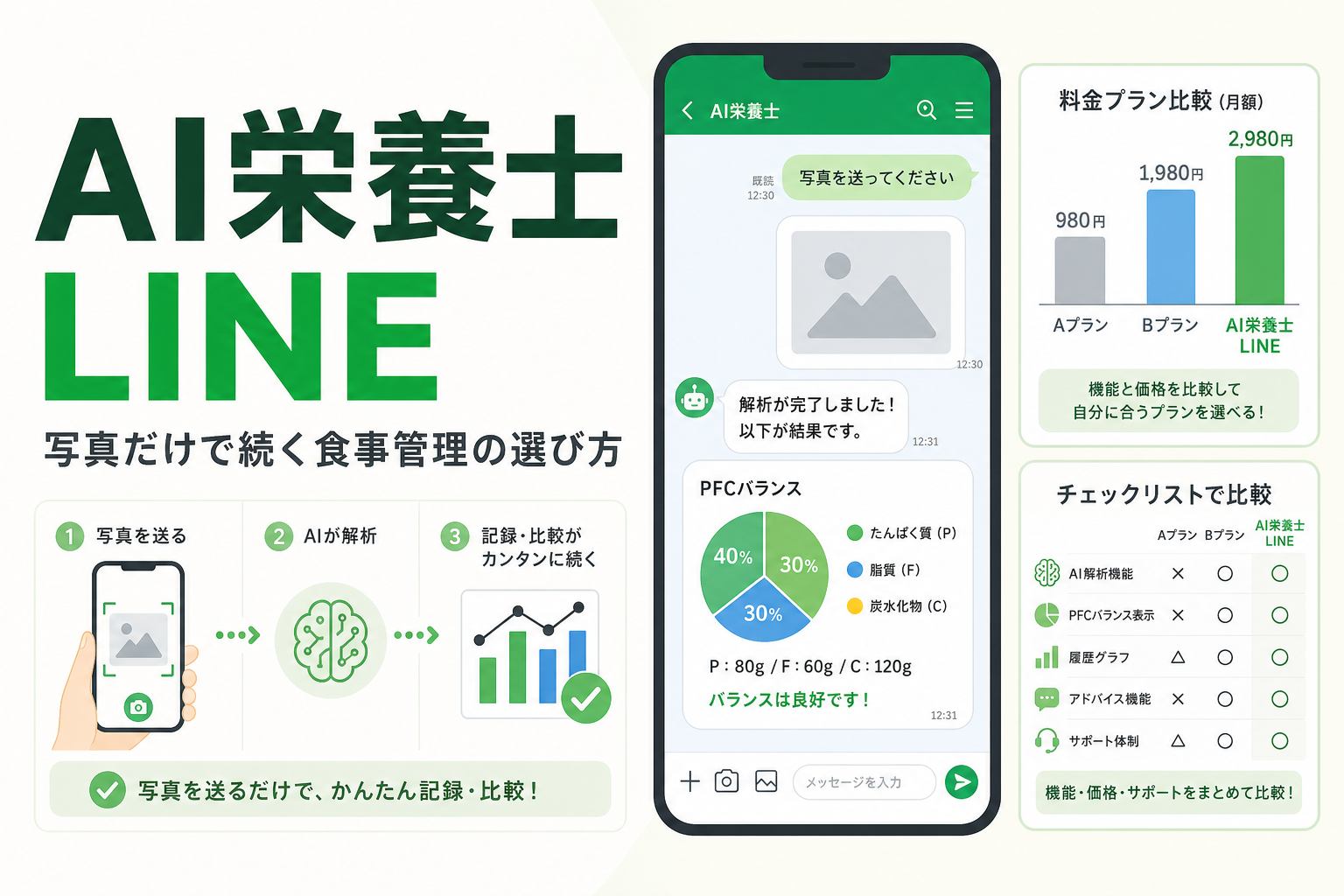 AI栄養士 LINE｜写真だけで続く食事管理の選び方