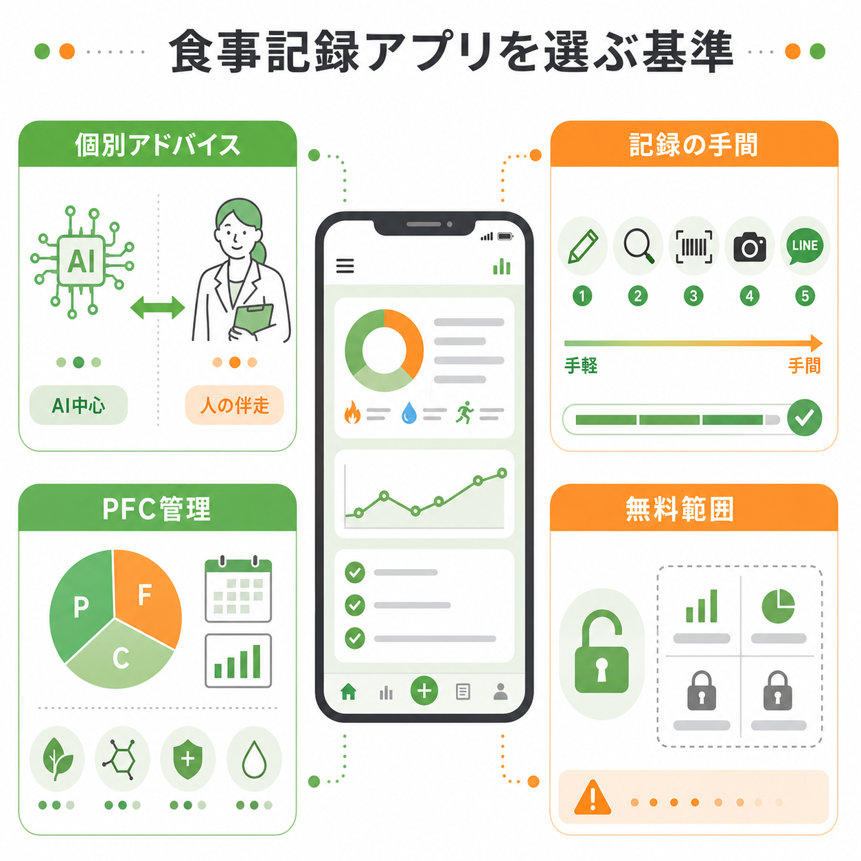 食事記録アプリを選ぶ基準