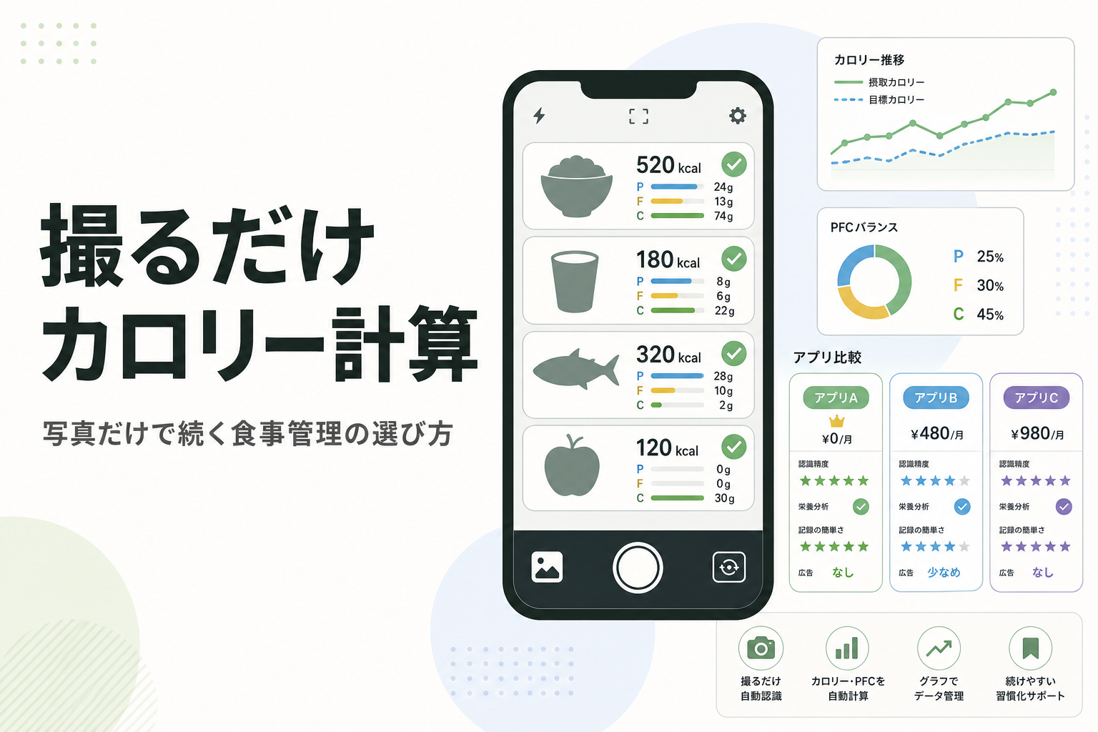 撮るだけ カロリー計算|写真だけで続く食事管理の選び方