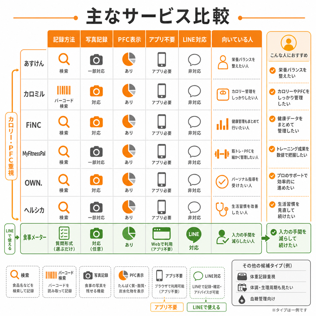 主なサービス比較