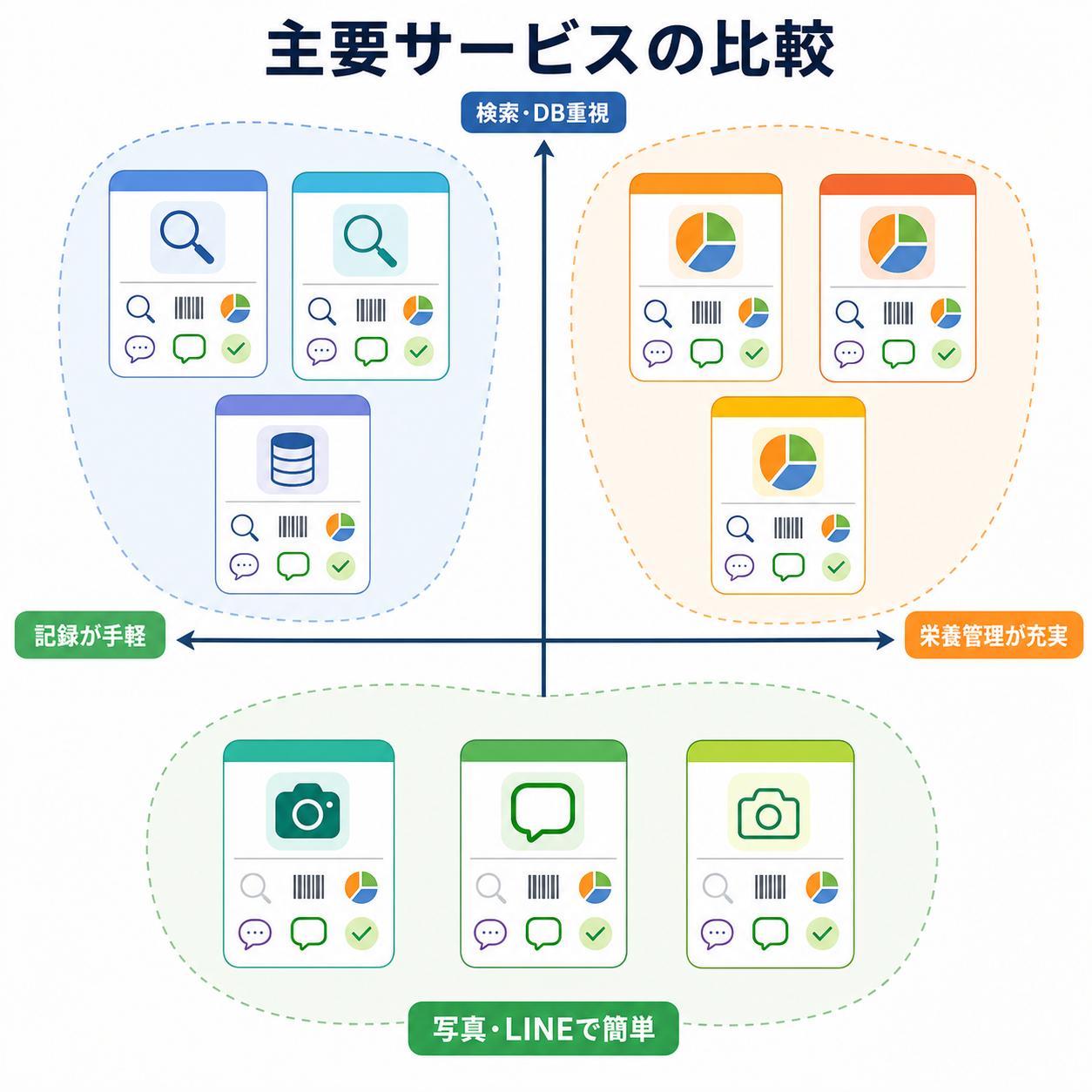 主要サービスの比較表