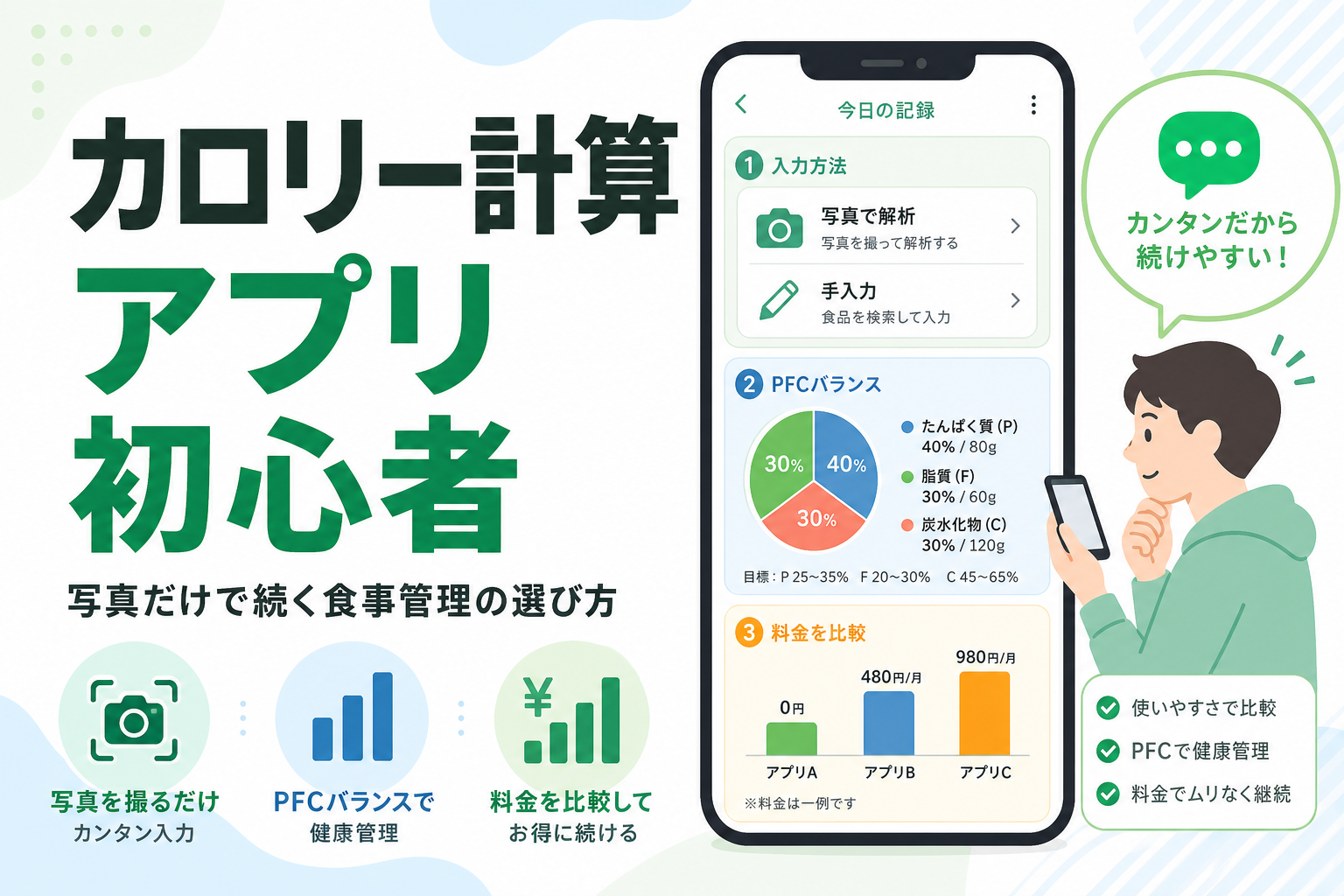 カロリー計算 アプリ 初心者|写真だけで続く食事管理の選び方