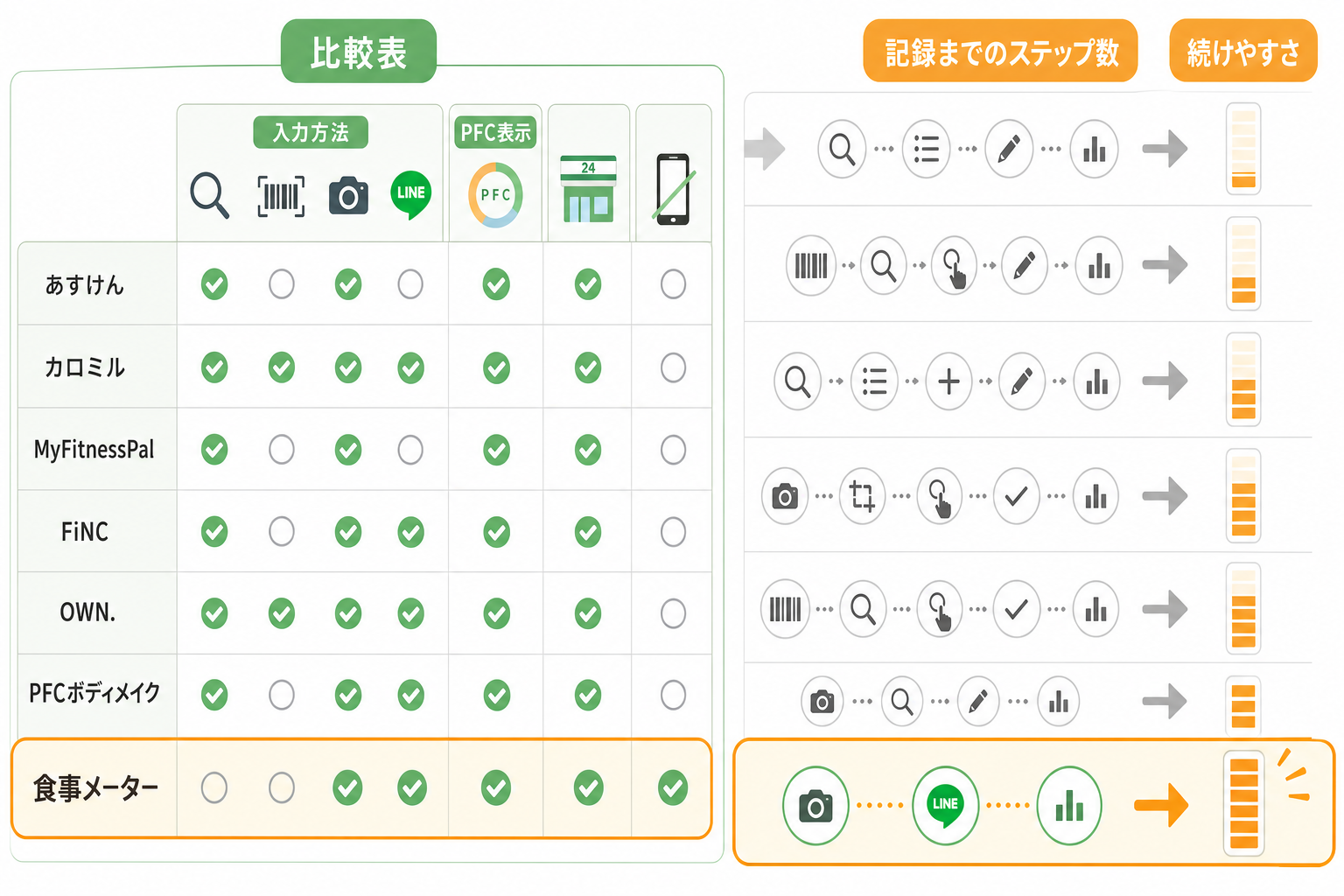 比較表