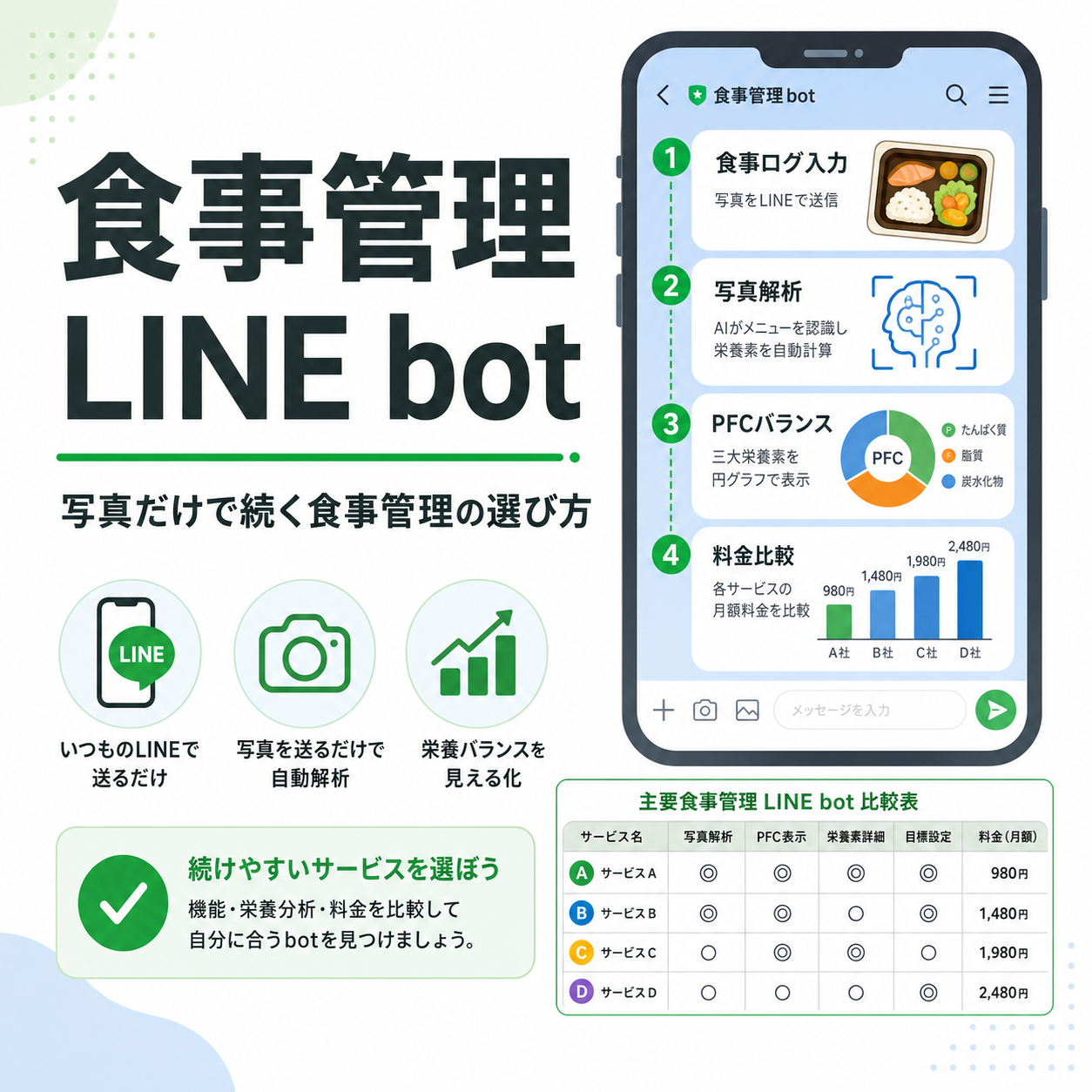 食事管理 LINE bot|写真だけで続く食事管理の選び方