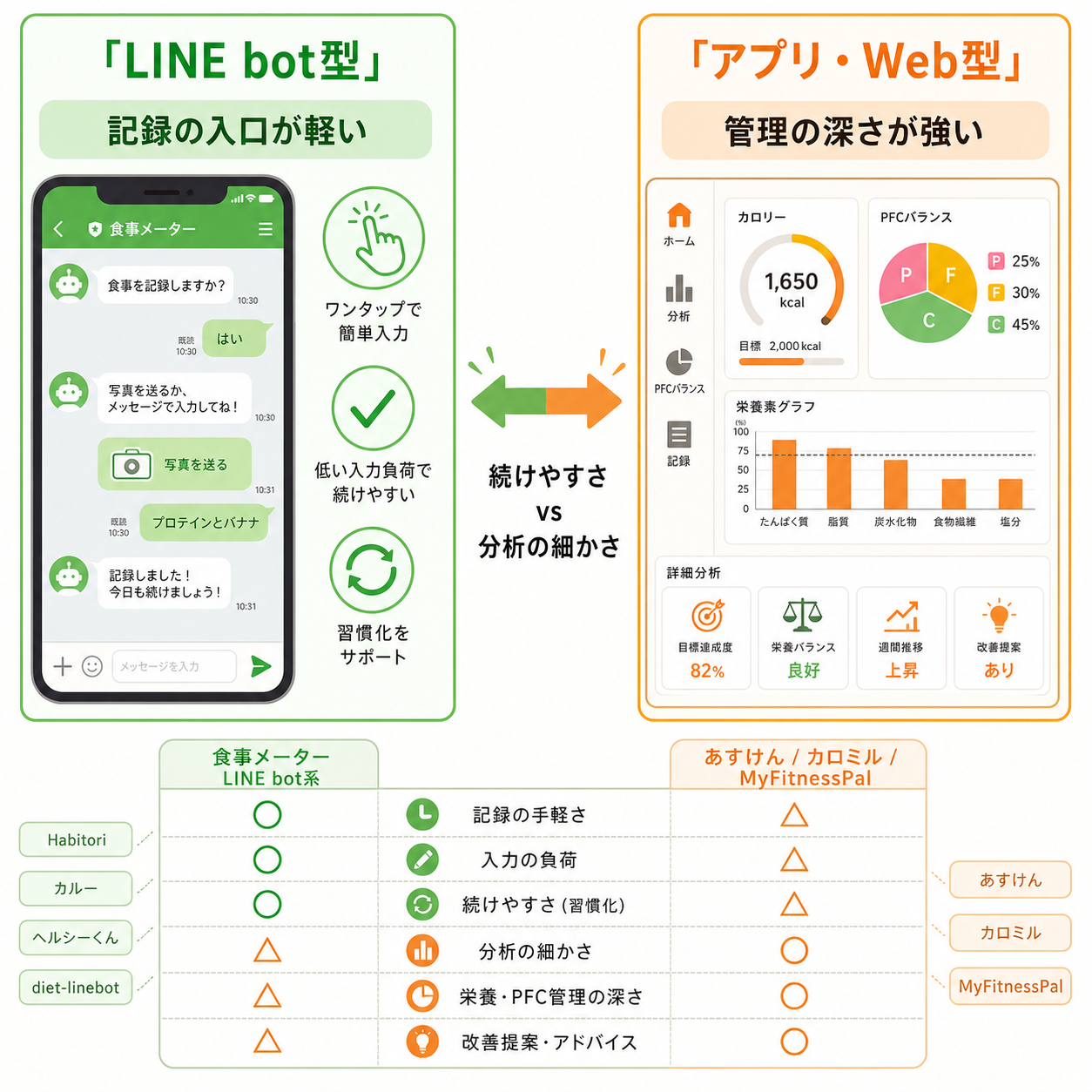 主要サービス比較表