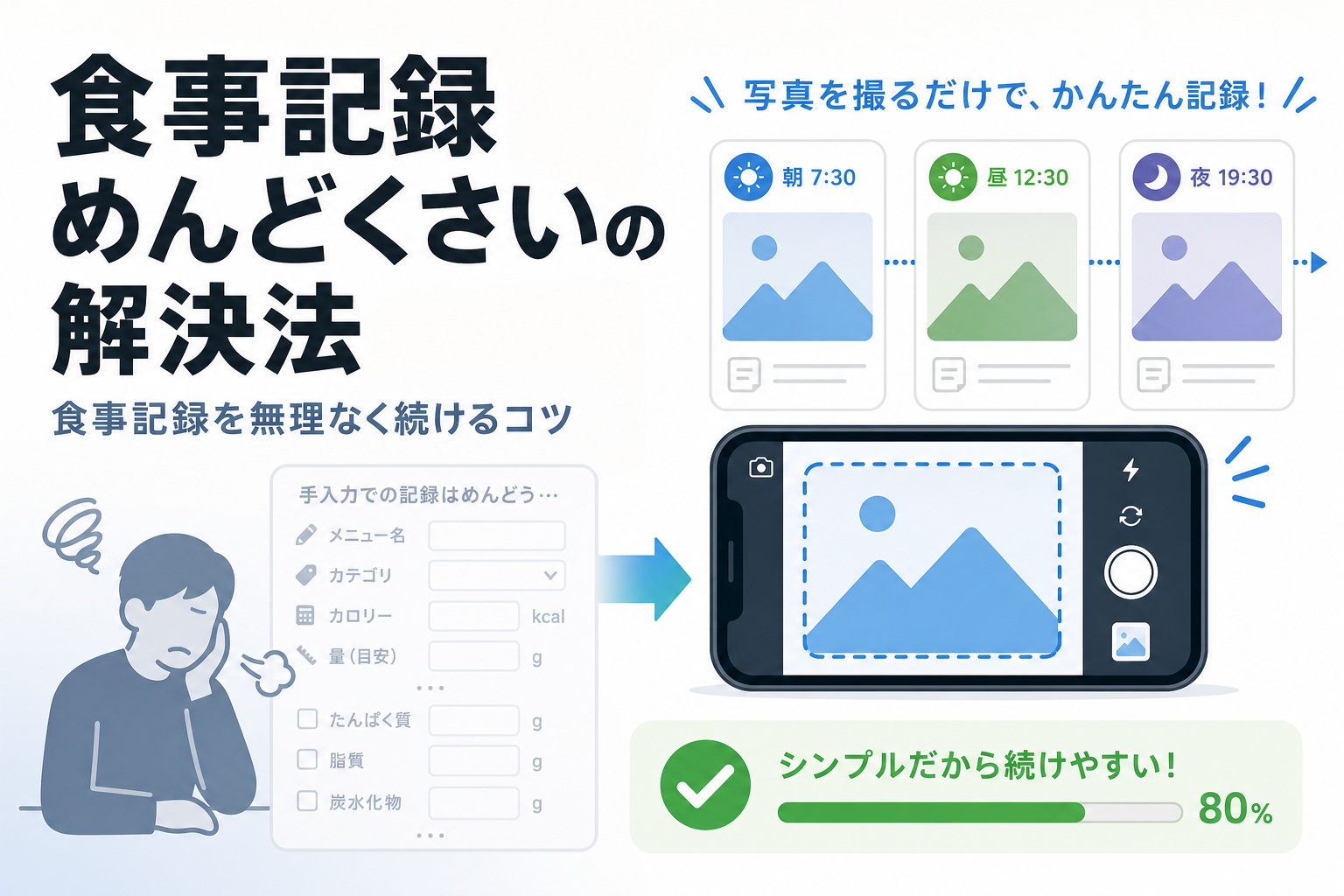 食事記録 めんどくさいの解決法｜食事記録を無理なく続けるコツ