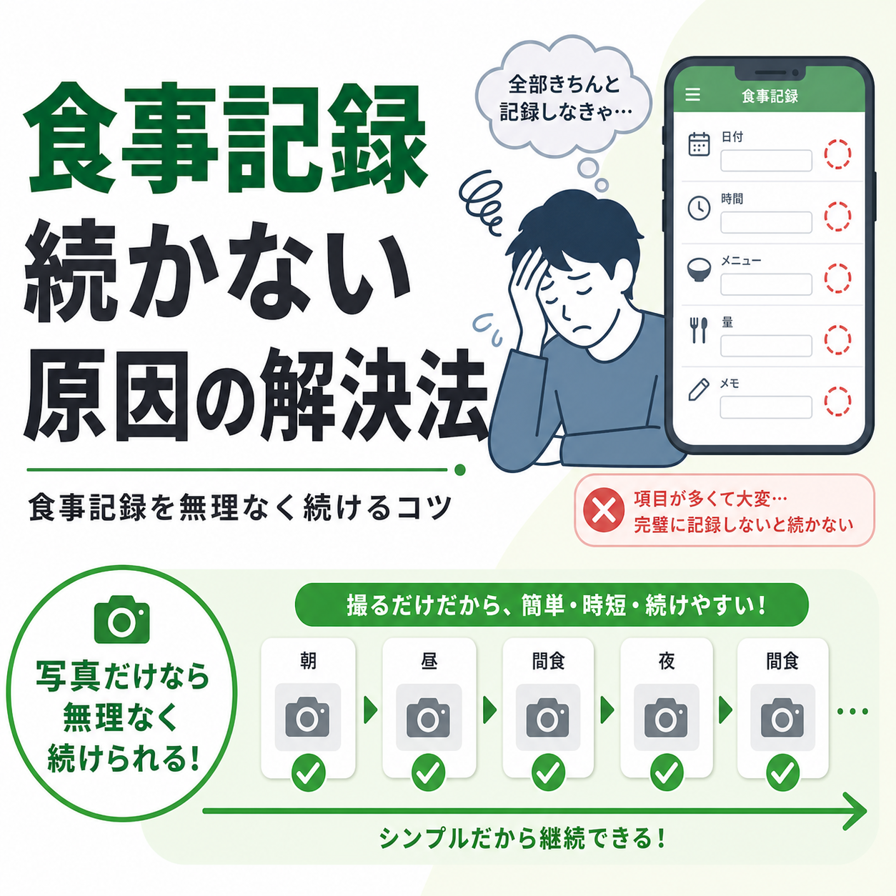 食事記録 続かない 原因の解決法|食事記録を無理なく続けるコツ