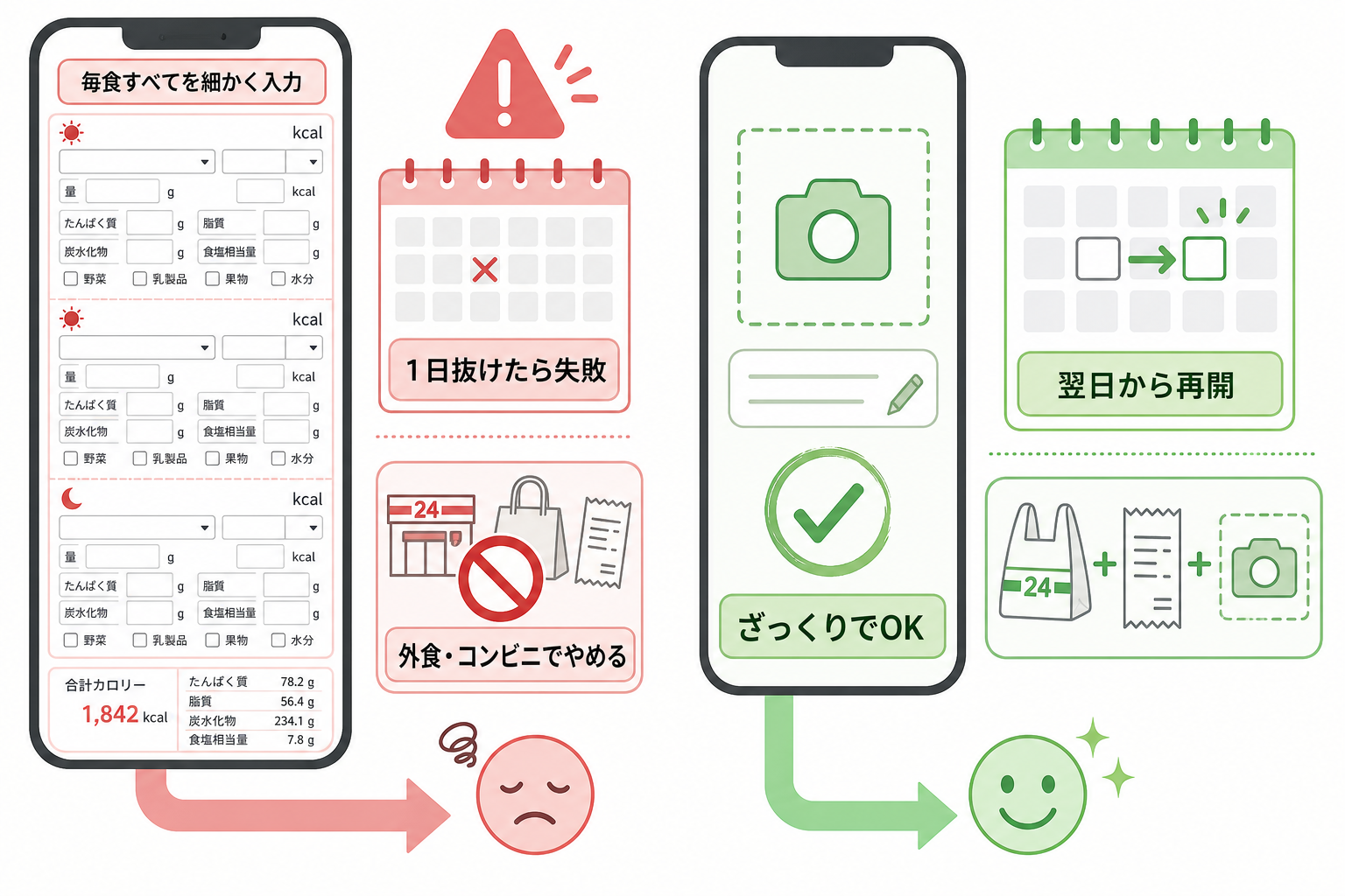 やってはいけない食事管理のやり方