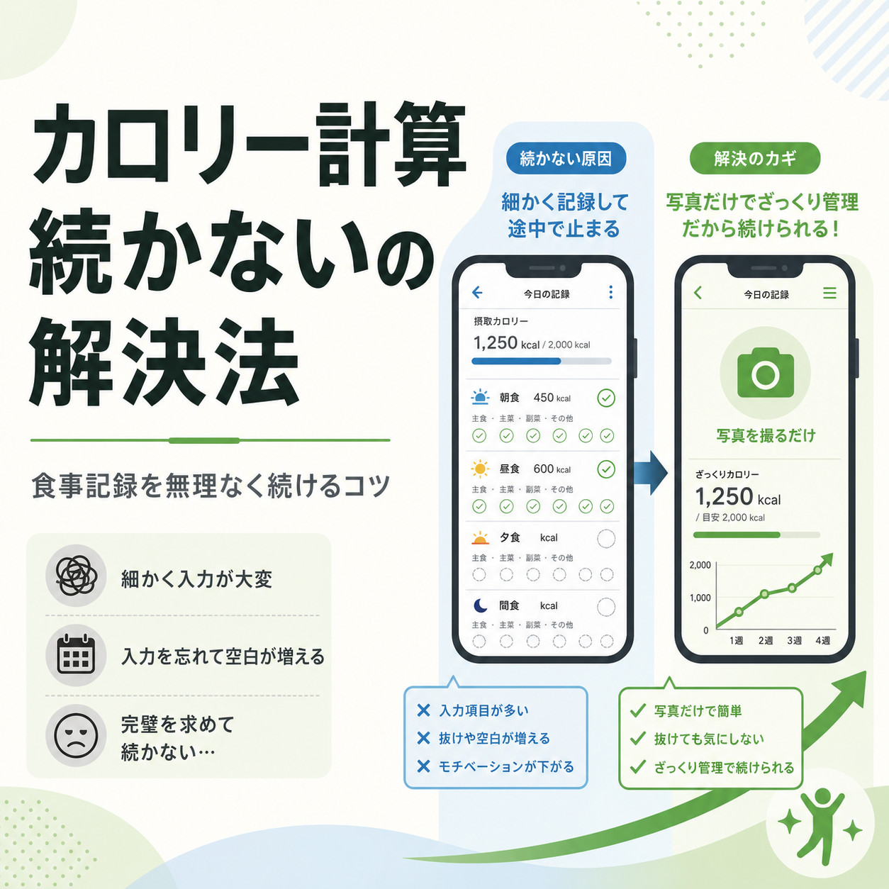 カロリー計算 続かないの解決法|食事記録を無理なく続けるコツ