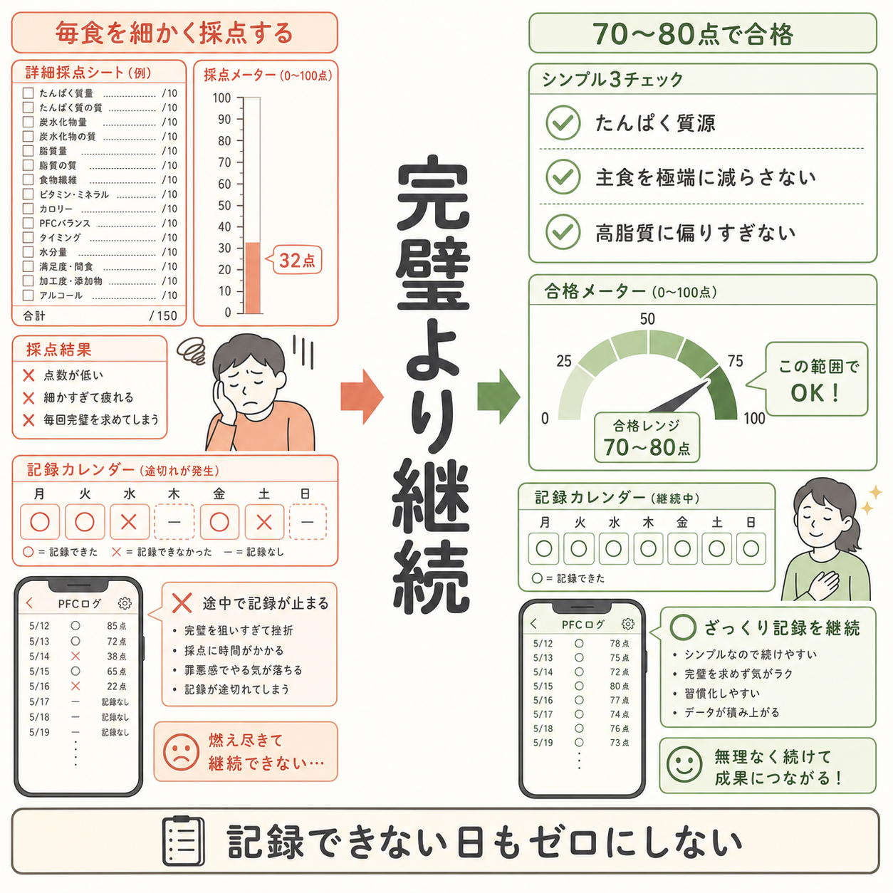 やってはいけない管理方法