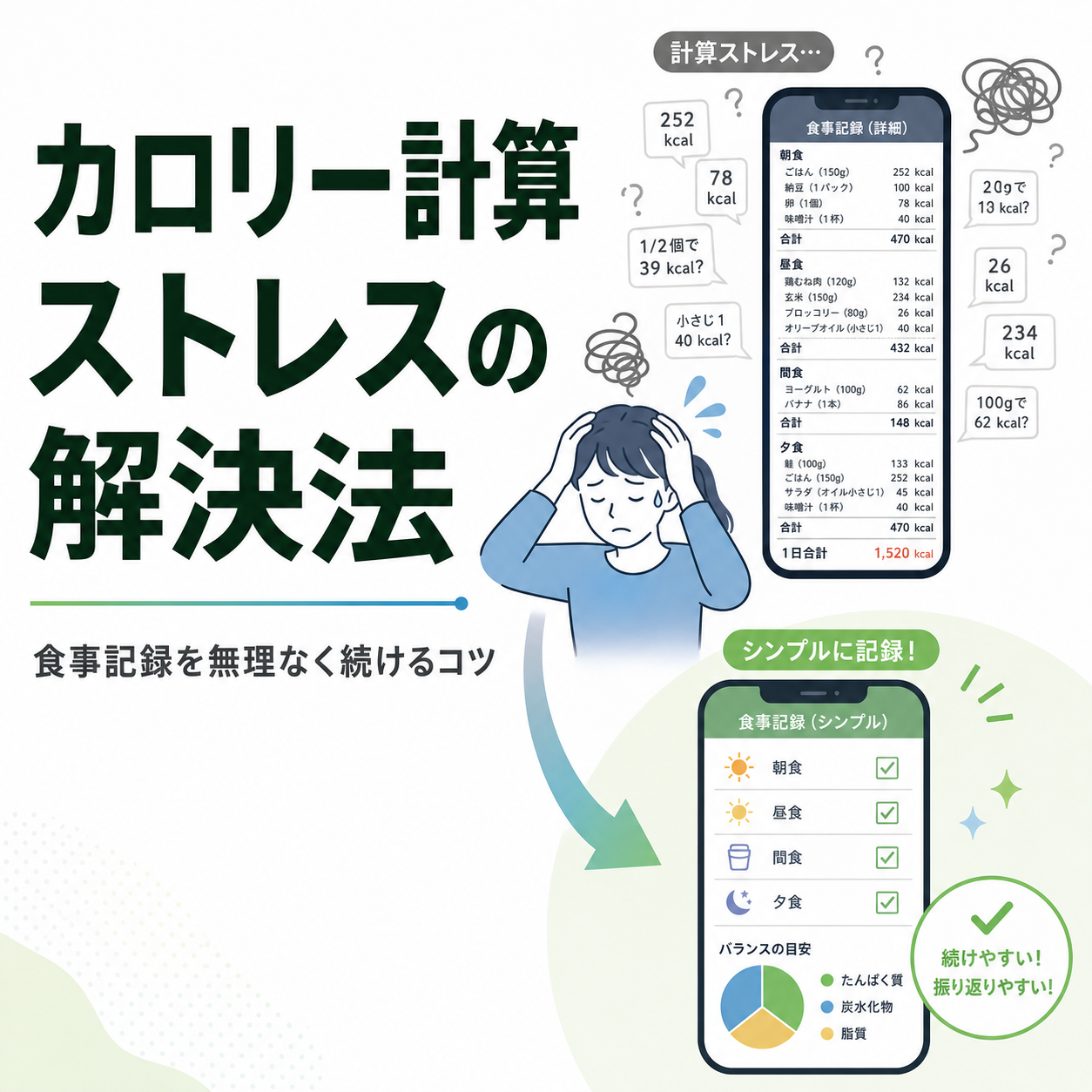 カロリー計算 ストレスの解決法|食事記録を無理なく続けるコツ
