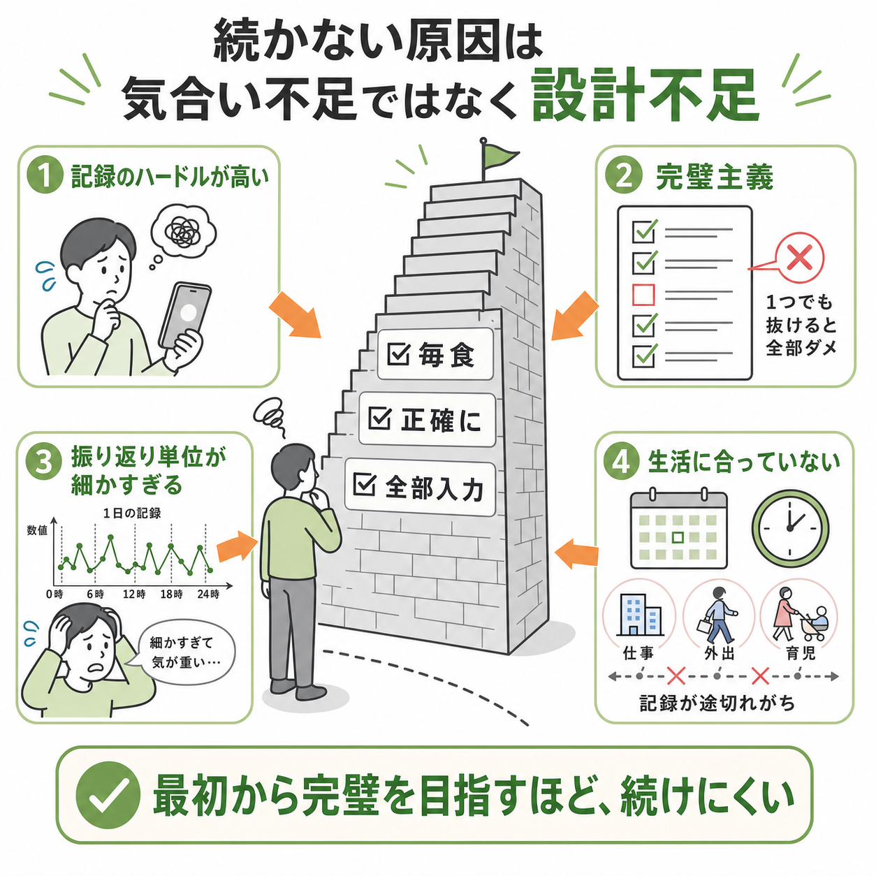 食事記録が続かない原因は「気合い不足」ではなく設計不足