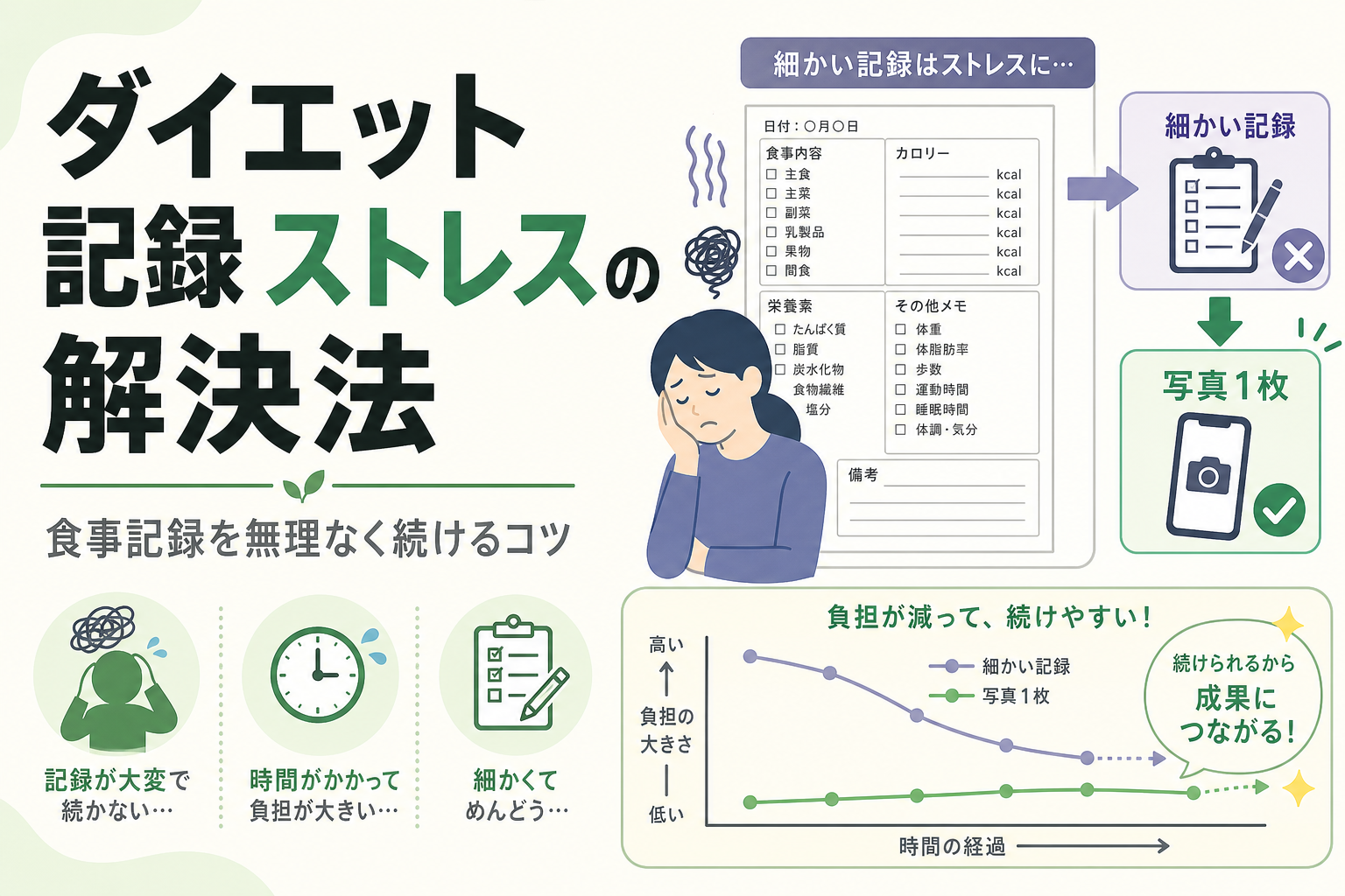 ダイエット 記録 ストレスの解決法｜食事記録を無理なく続けるコツ