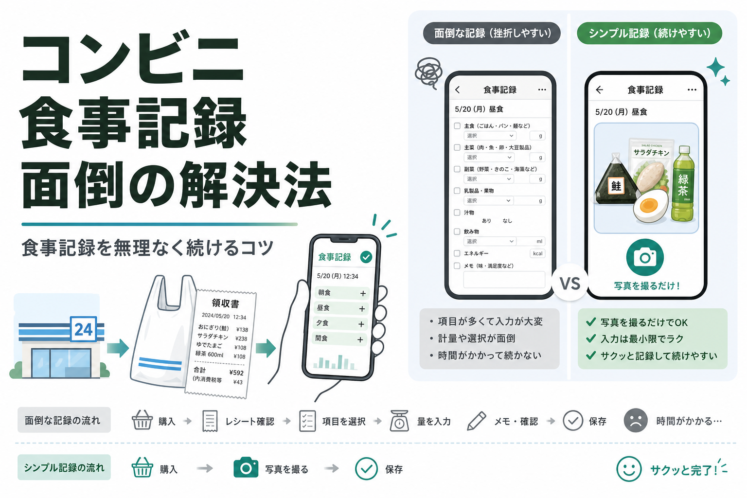 コンビニ 食事記録 面倒の解決法|食事記録を無理なく続けるコツ