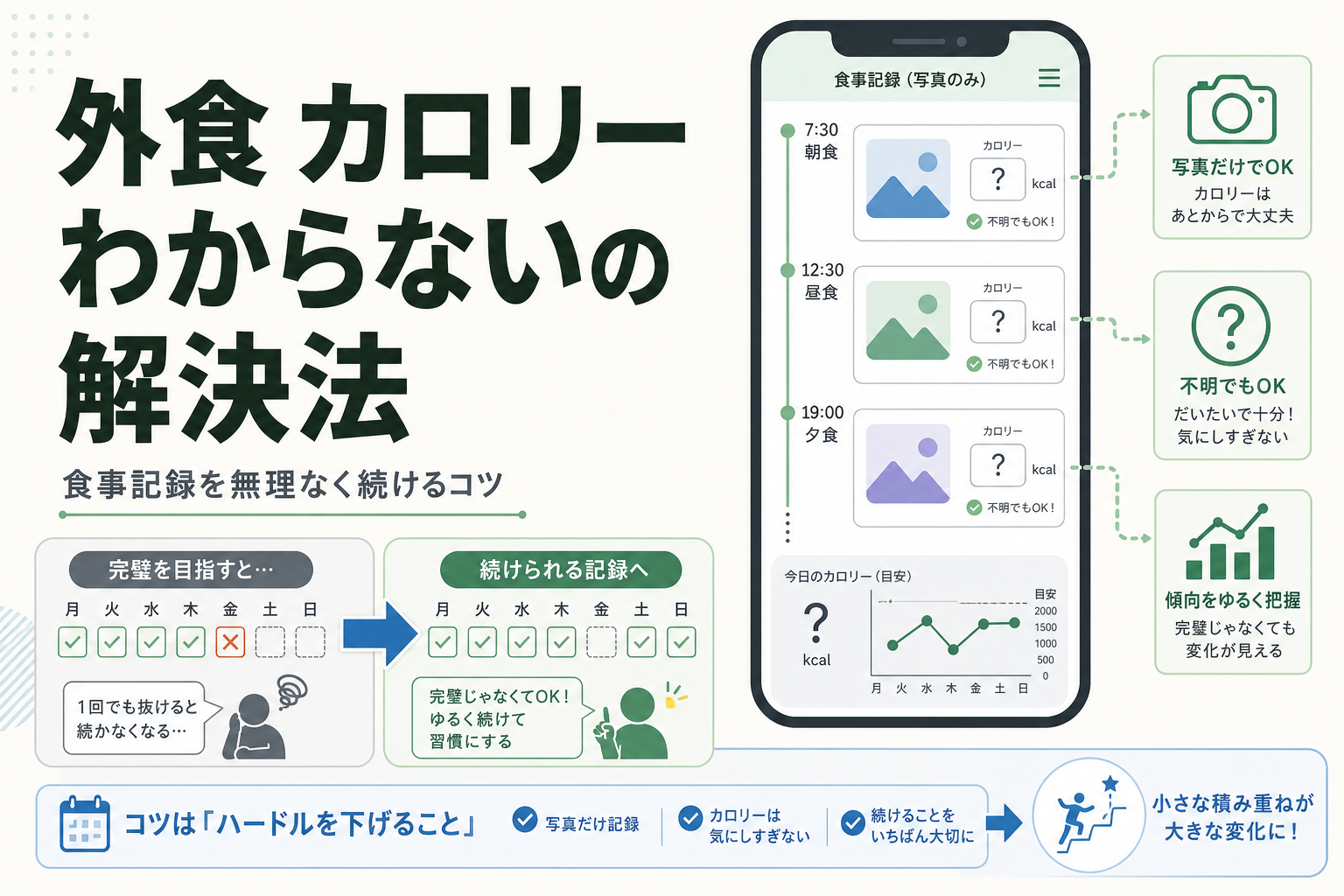 外食 カロリー わからないの解決法|食事記録を無理なく続けるコツ