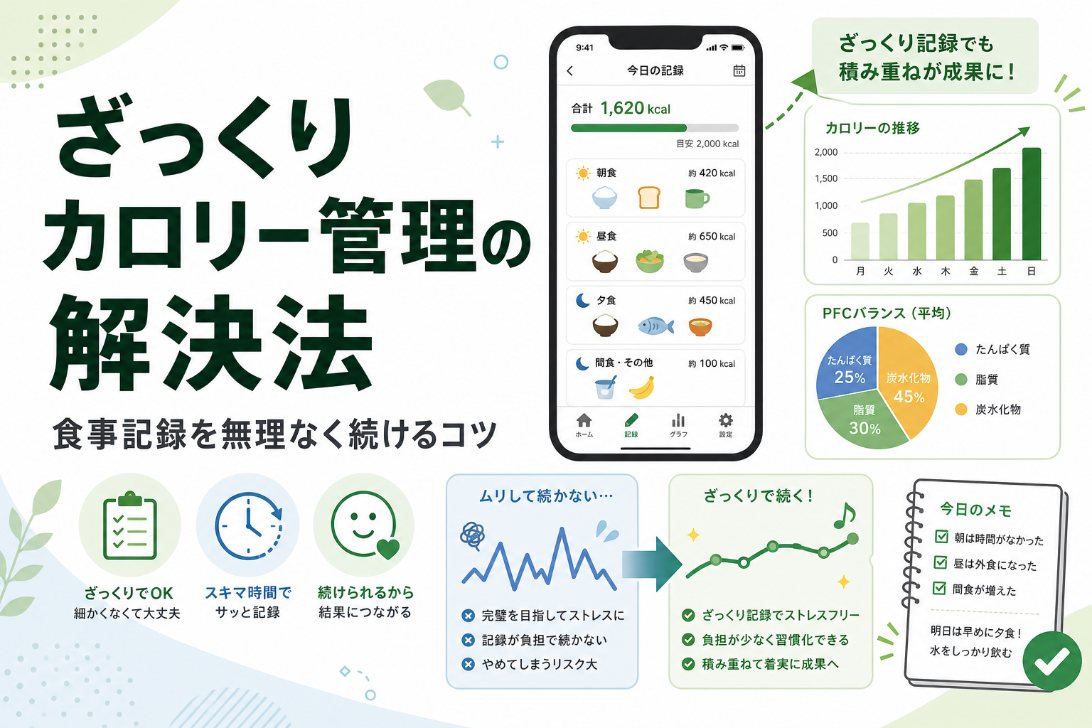 ざっくり カロリー管理の解決法|食事記録を無理なく続けるコツ