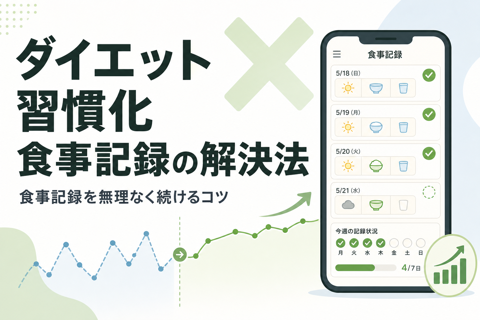 ダイエット 習慣化 食事記録の解決法|食事記録を無理なく続けるコツ