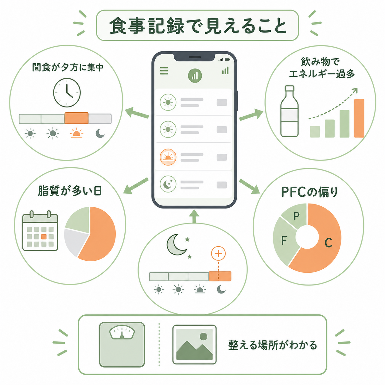 食事記録がダイエットに役立つ理由