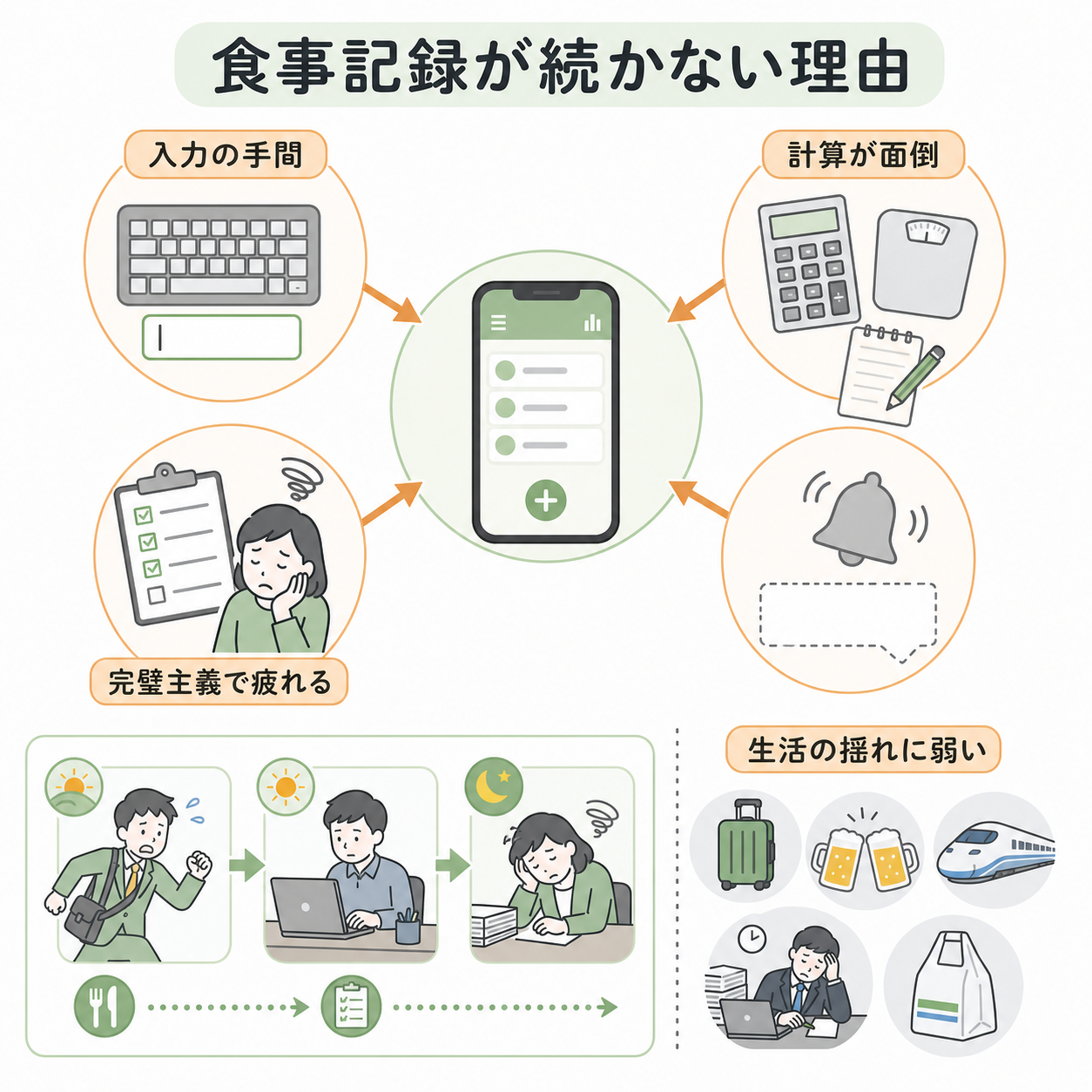 食事記録が続かないのは、あなたのせいではない