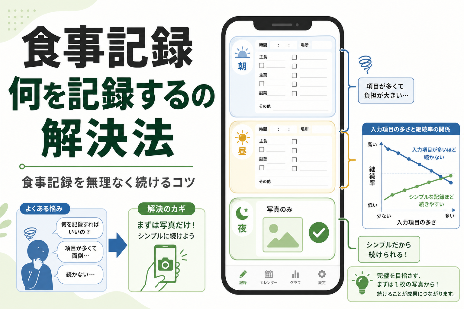 食事記録 何を記録するの解決法|食事記録を無理なく続けるコツ