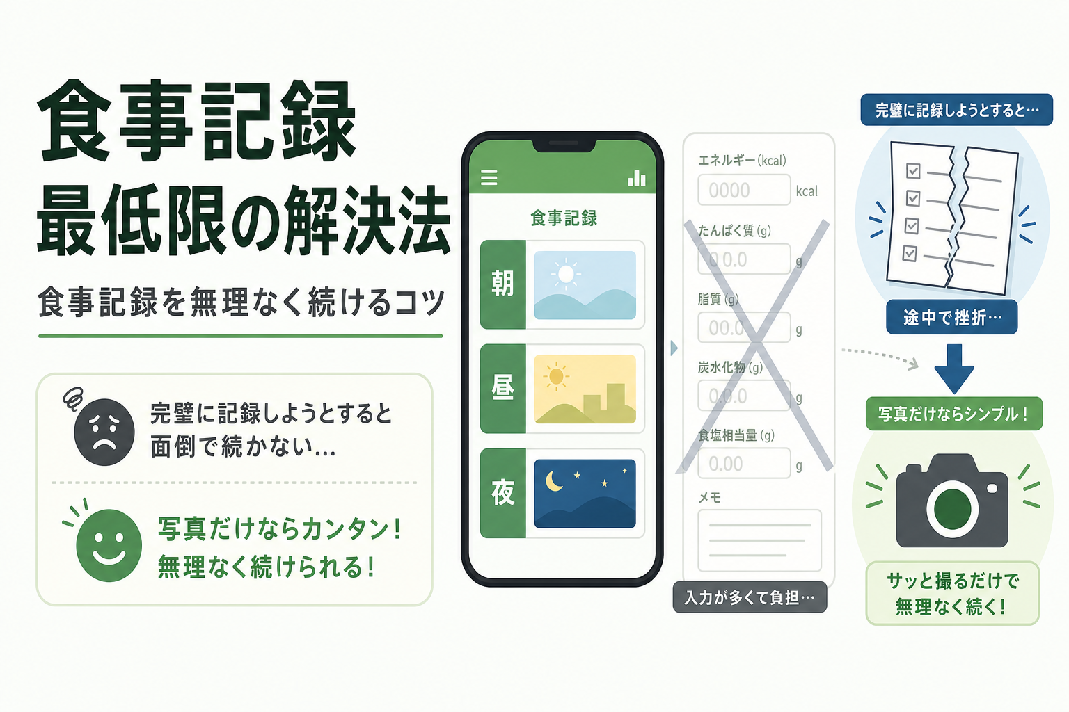 食事記録 最低限の解決法｜食事記録を無理なく続けるコツ