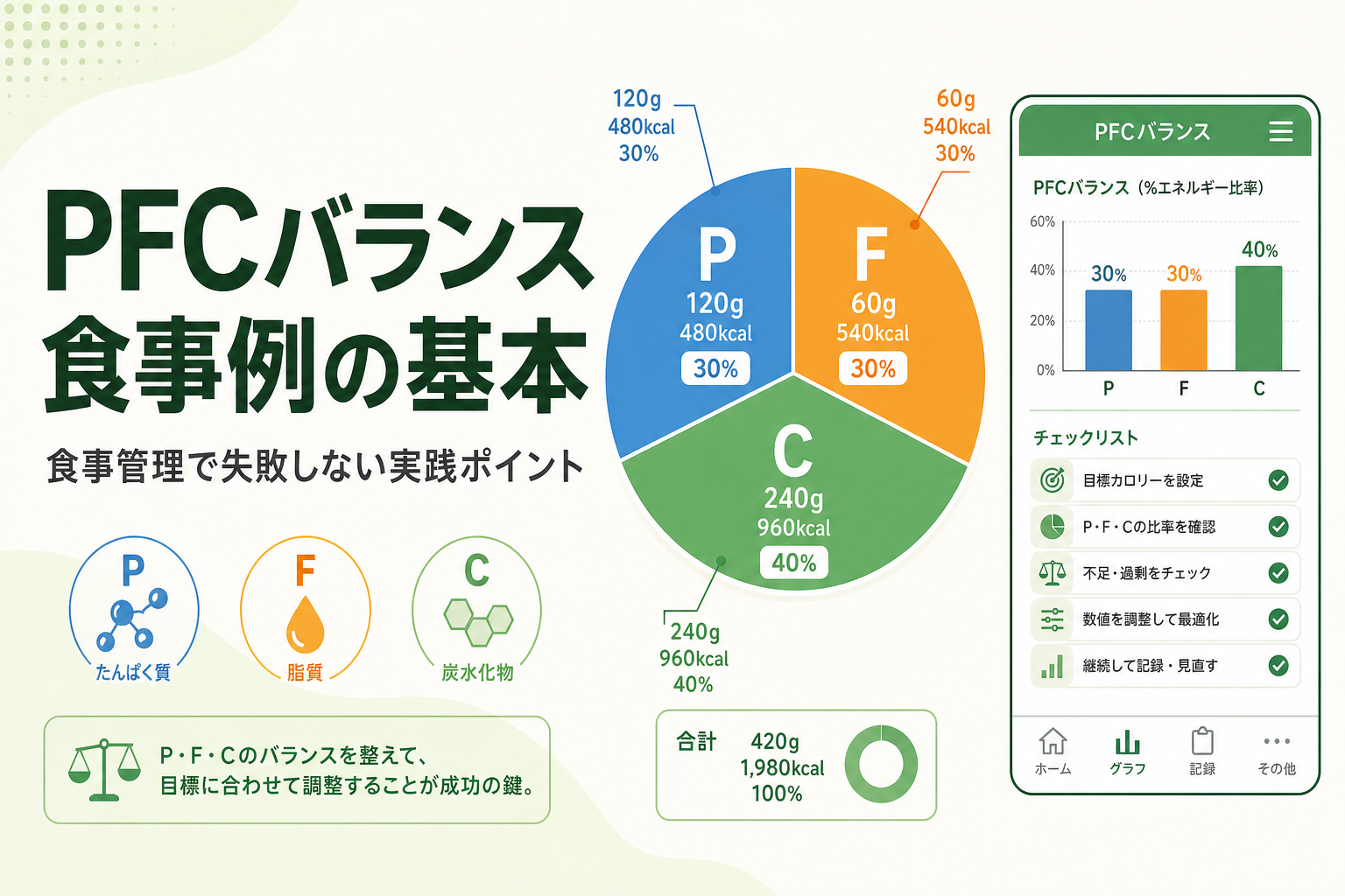 PFCバランス 食事例の基本|食事管理で失敗しない実践ポイント