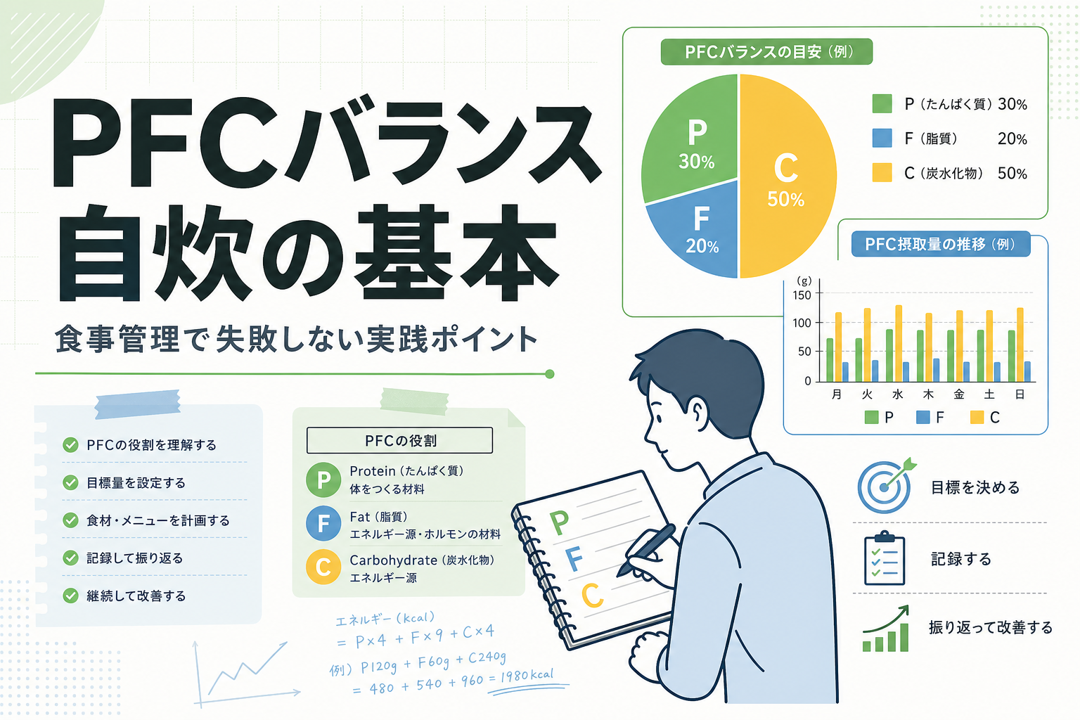 PFCバランス 自炊の基本|食事管理で失敗しない実践ポイント