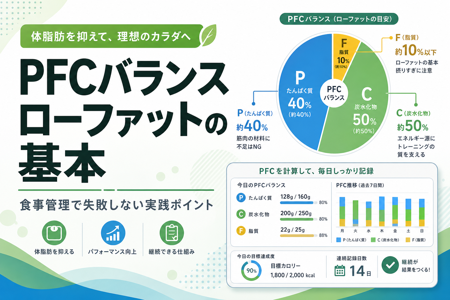 PFCバランス ローファットの基本|食事管理で失敗しない実践ポイント