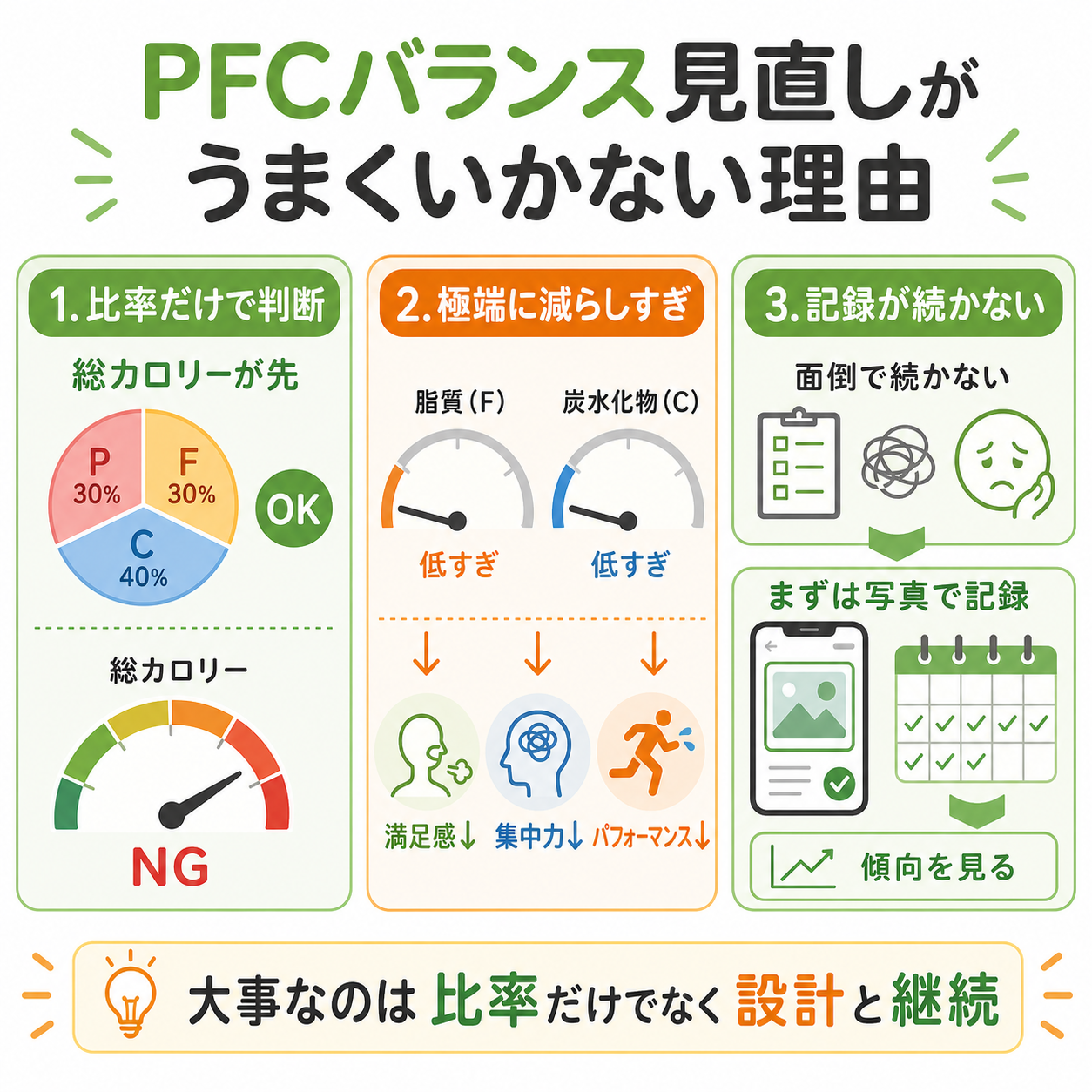 見直しがうまくいかない理由